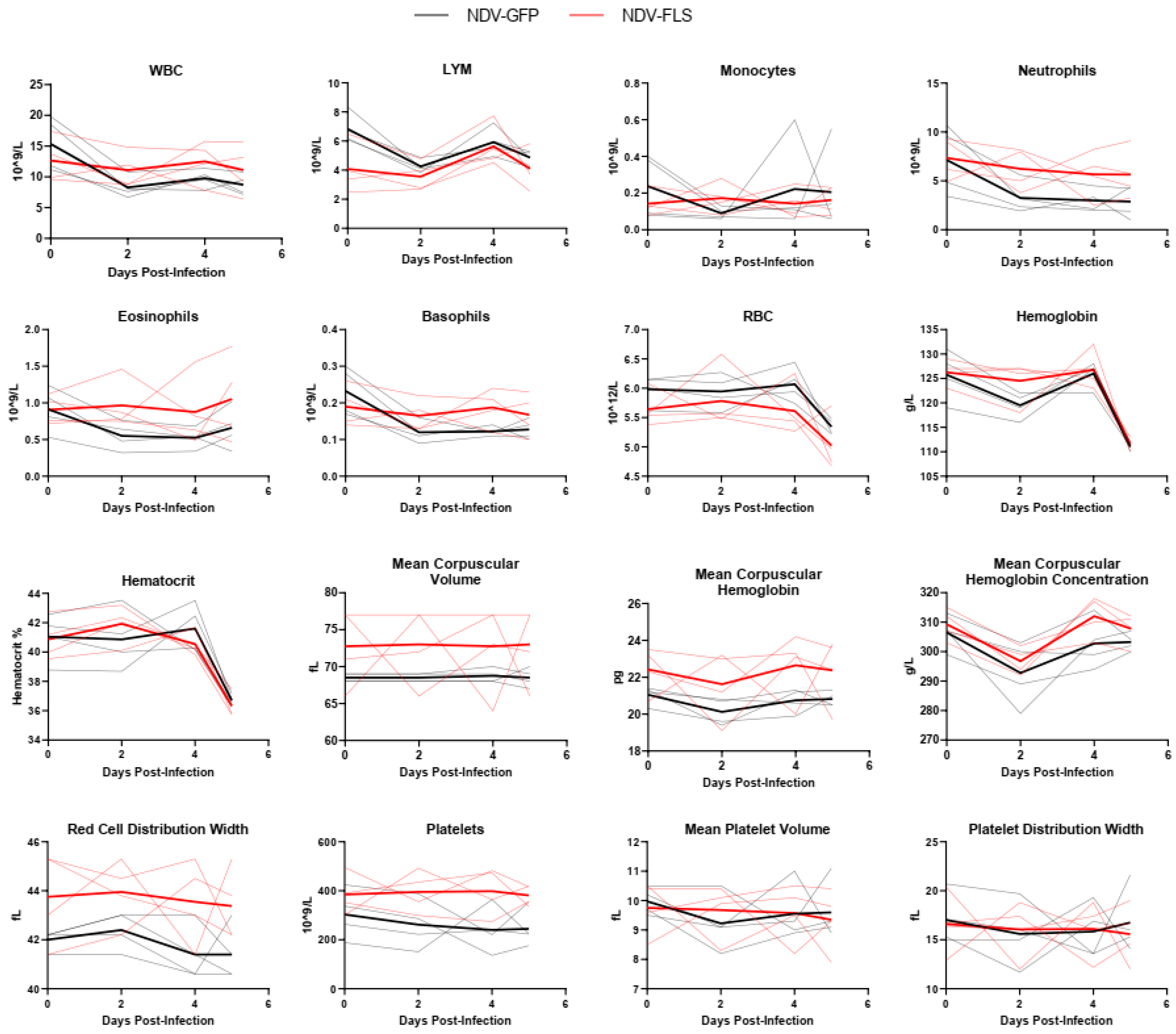 Vaccines 12 00404 g003