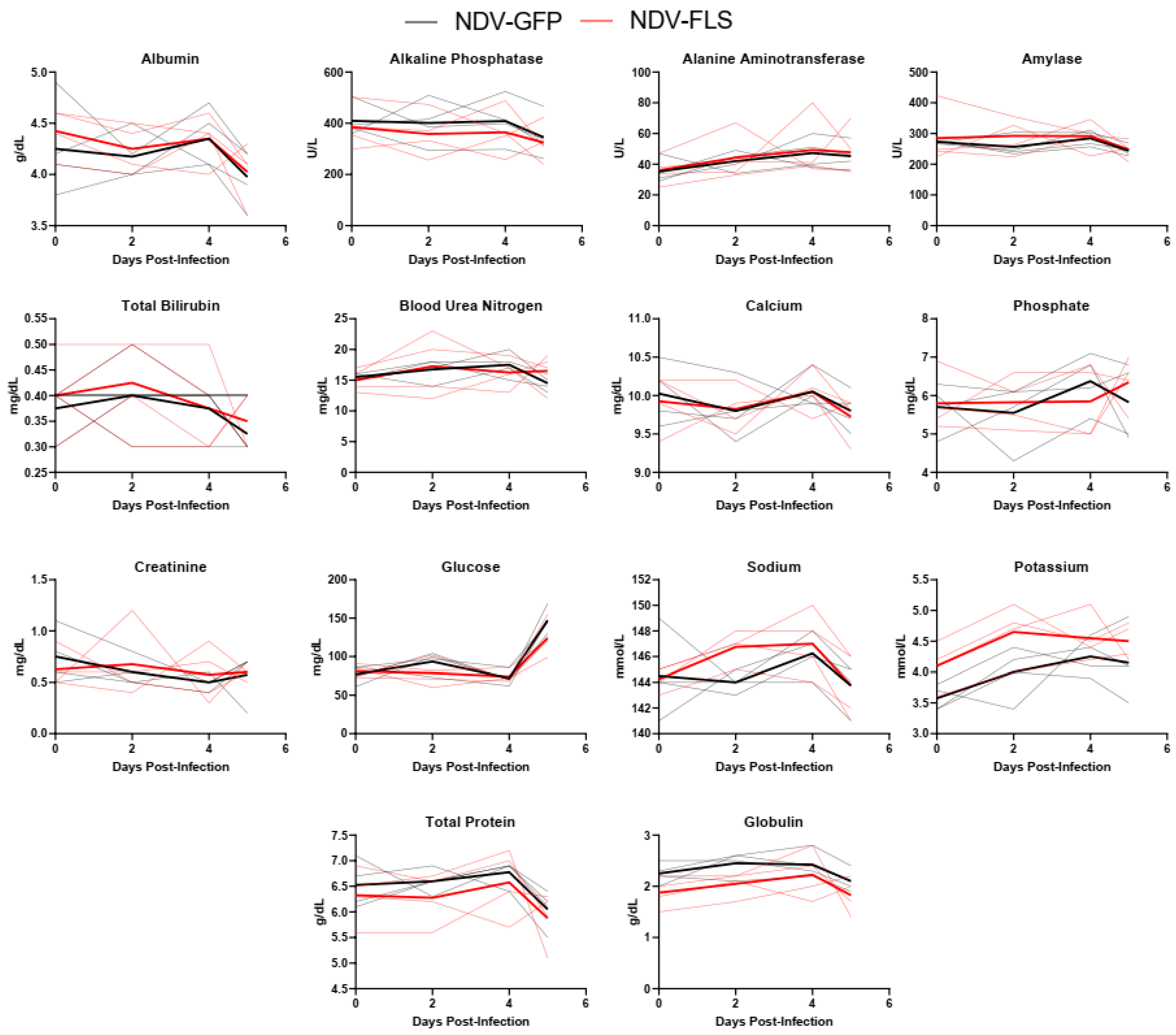 Vaccines 12 00404 g004