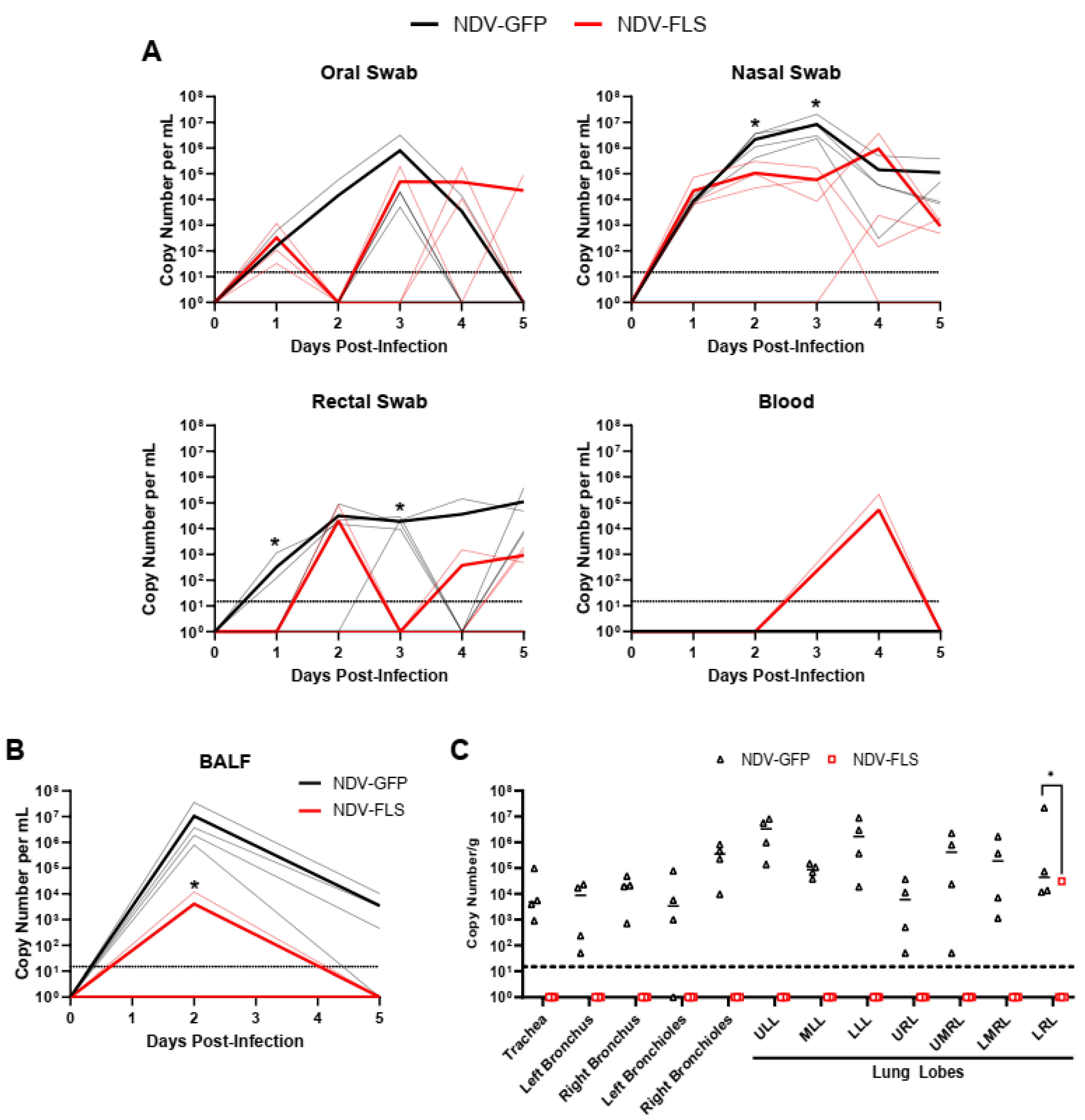 Vaccines 12 00404 g005