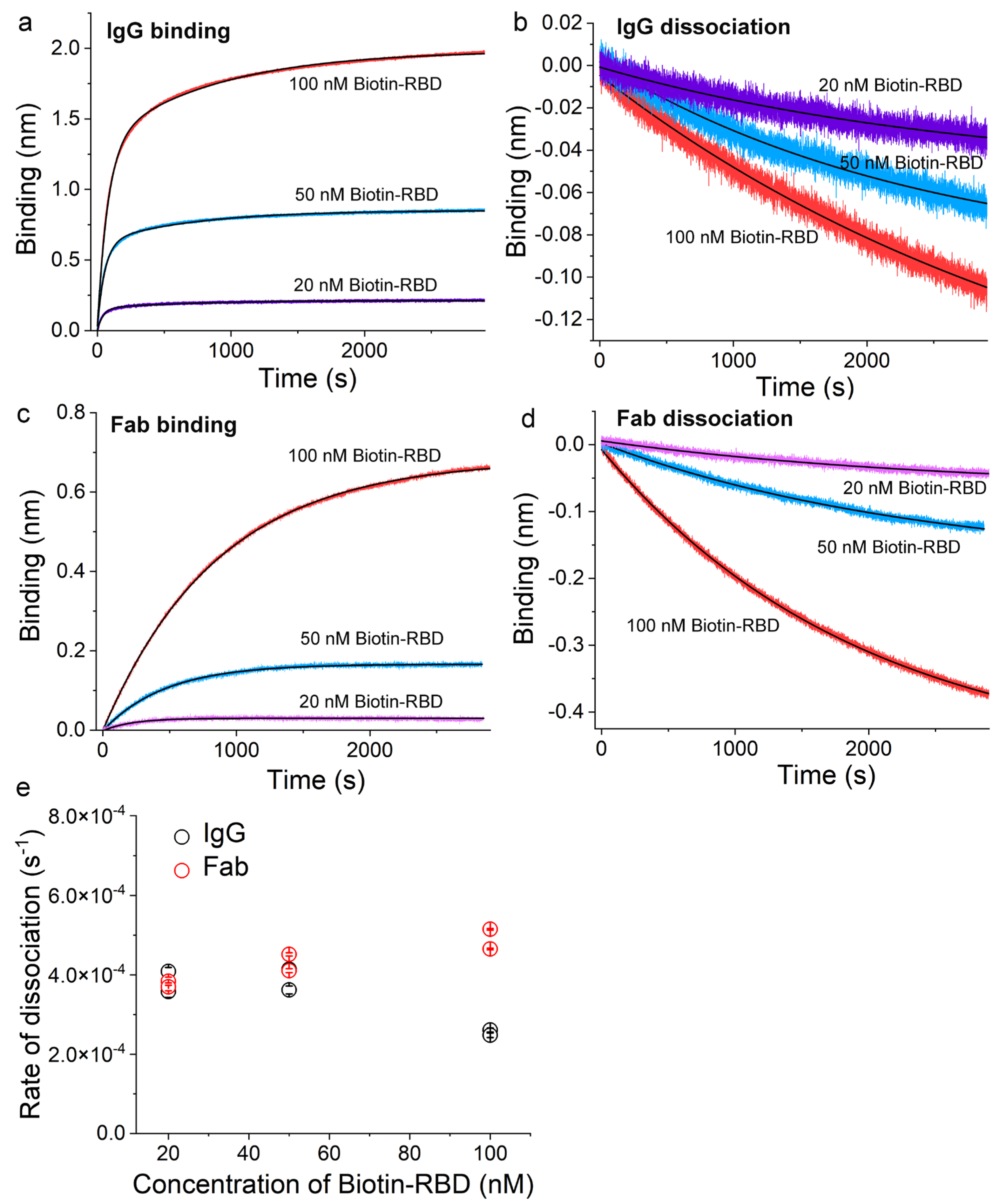 Vaccines 12 00405 g004