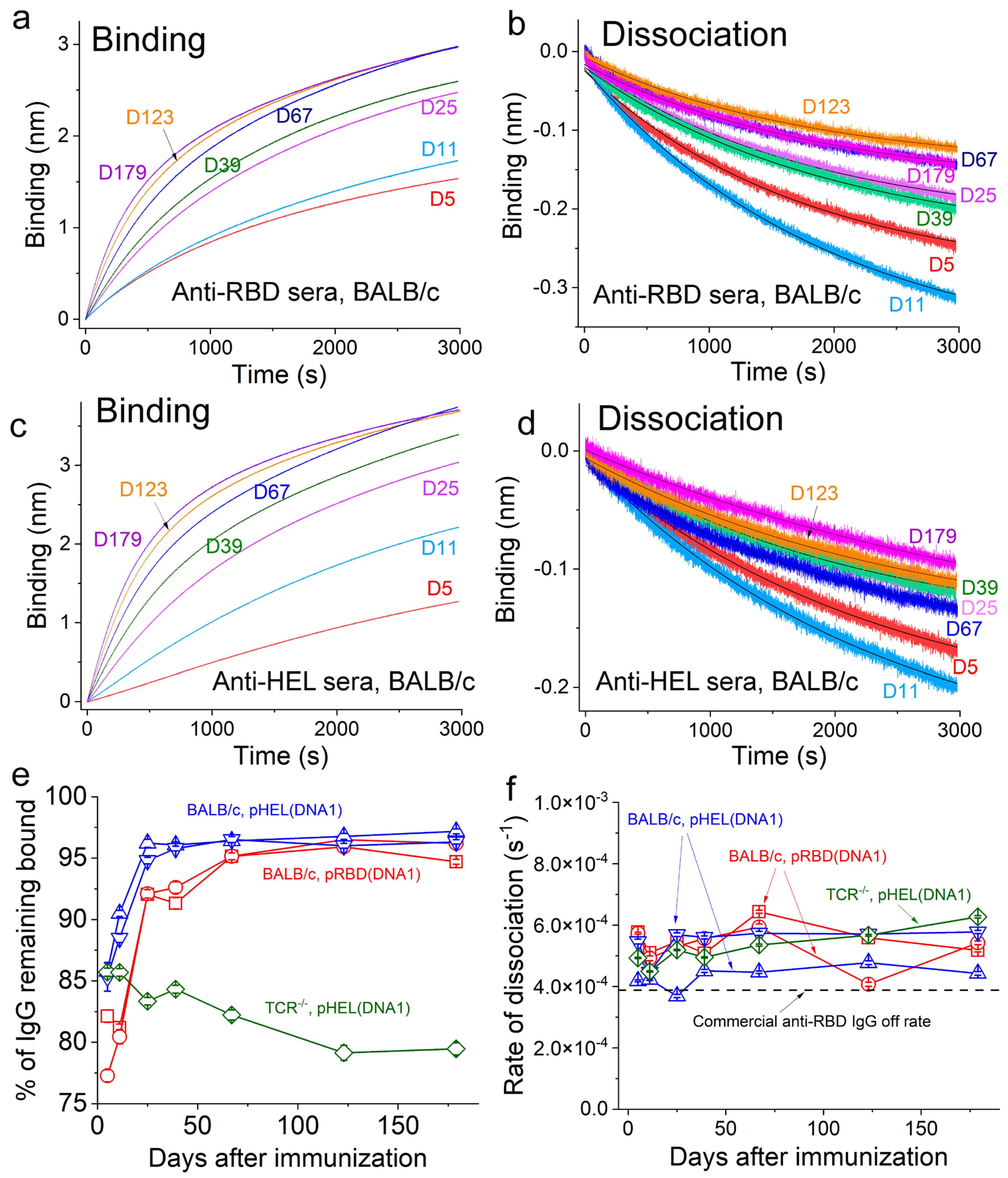 Vaccines 12 00405 g005
