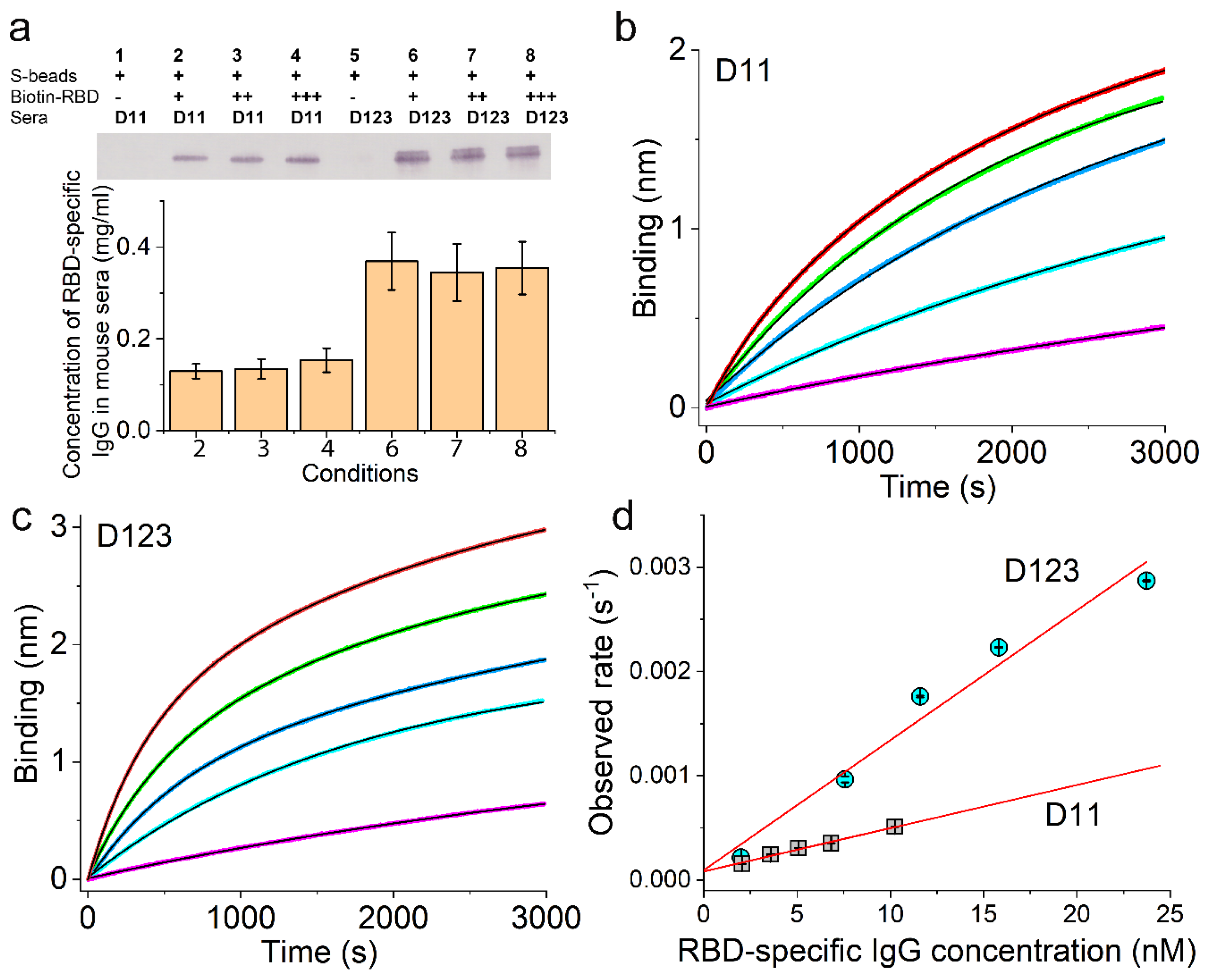 Vaccines 12 00405 g006