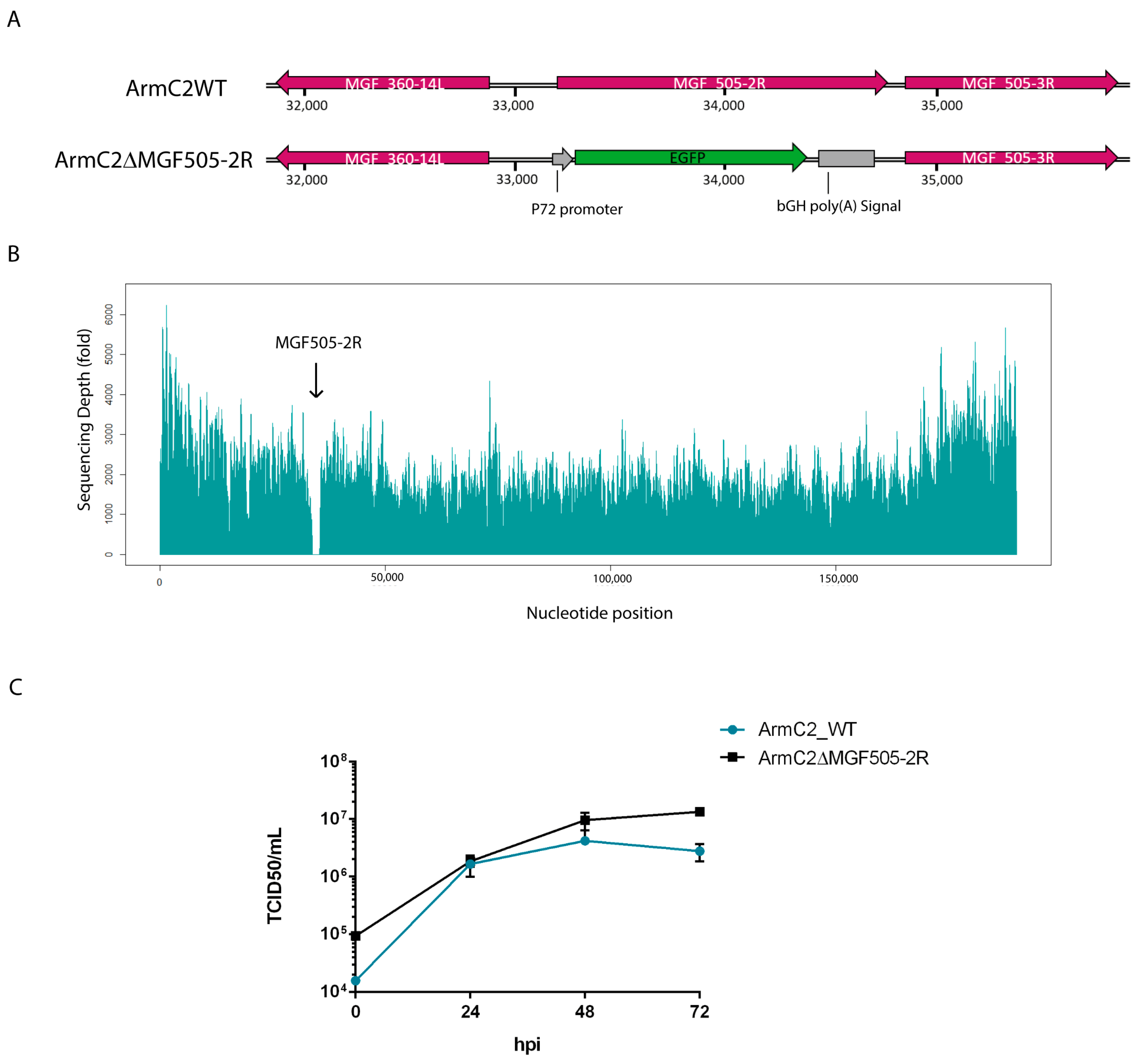 Vaccines 12 00407 g003