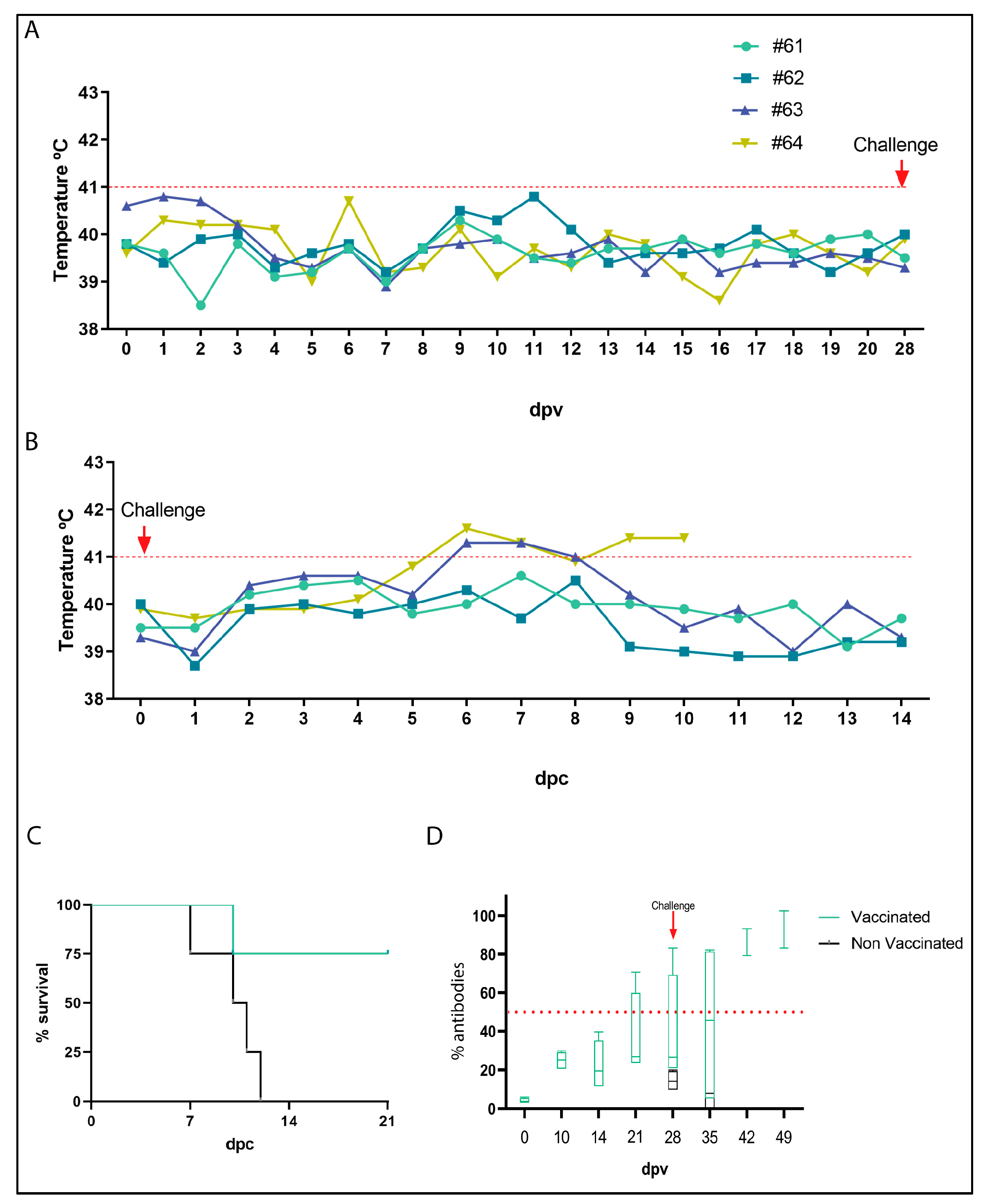 Vaccines 12 00407 g005