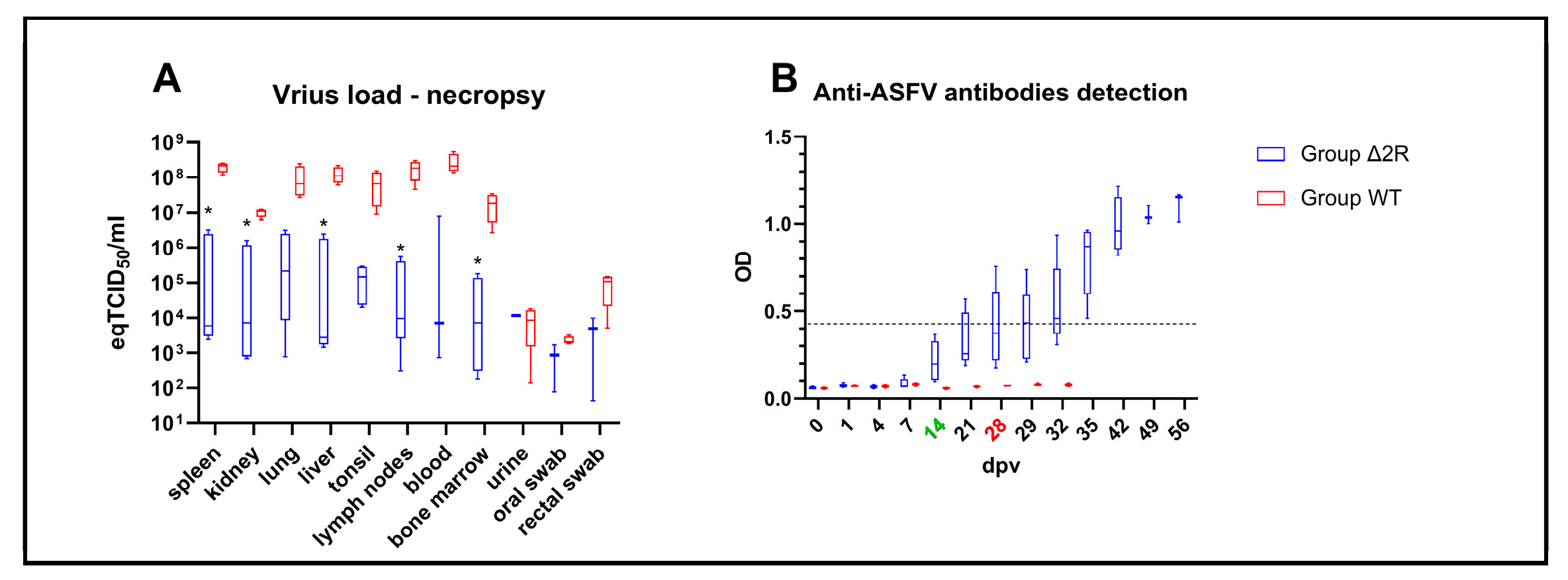 Vaccines 12 00407 g008