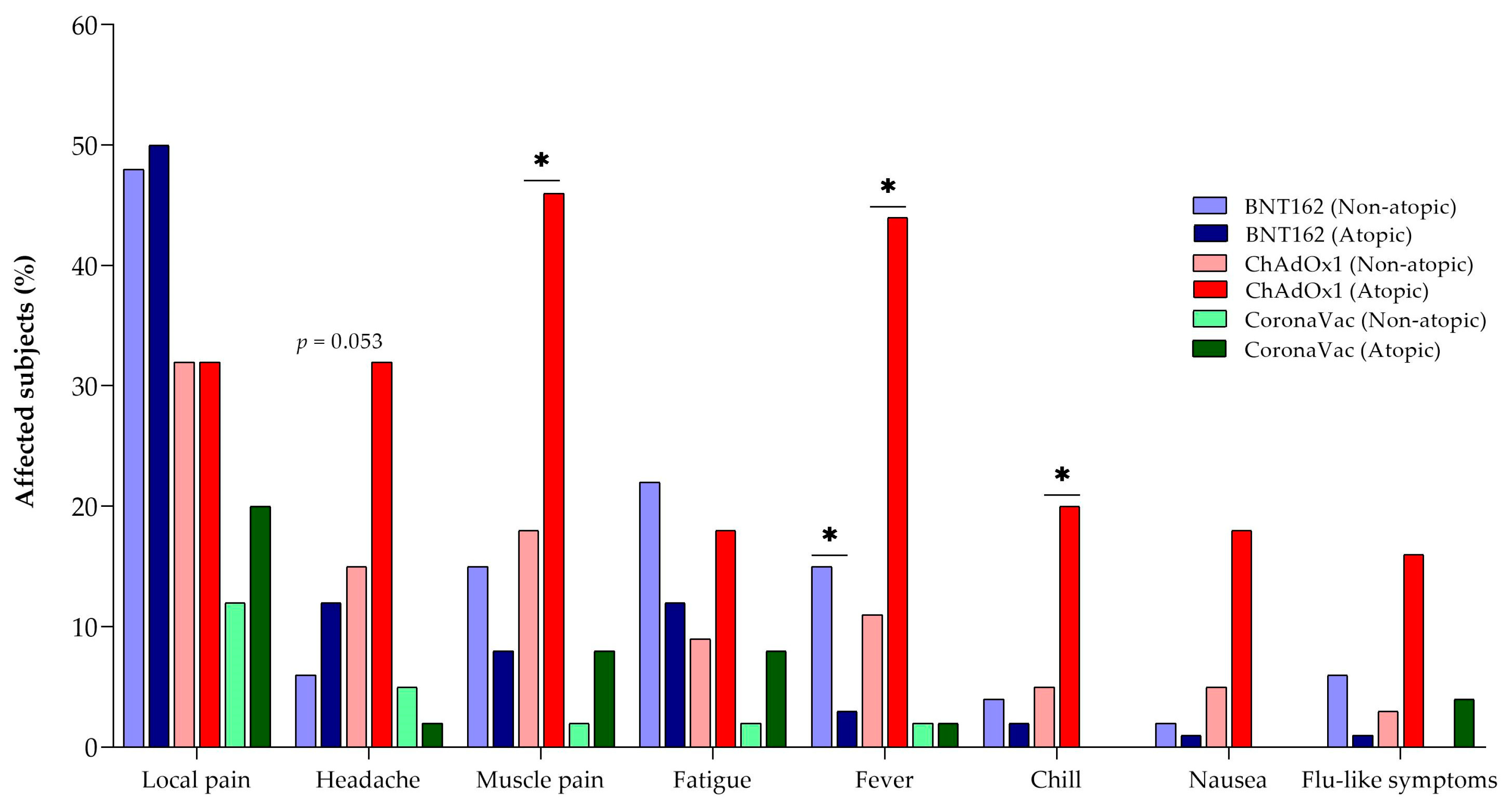 Vaccines 12 00408 g003 Vaccines 12 00408 g003