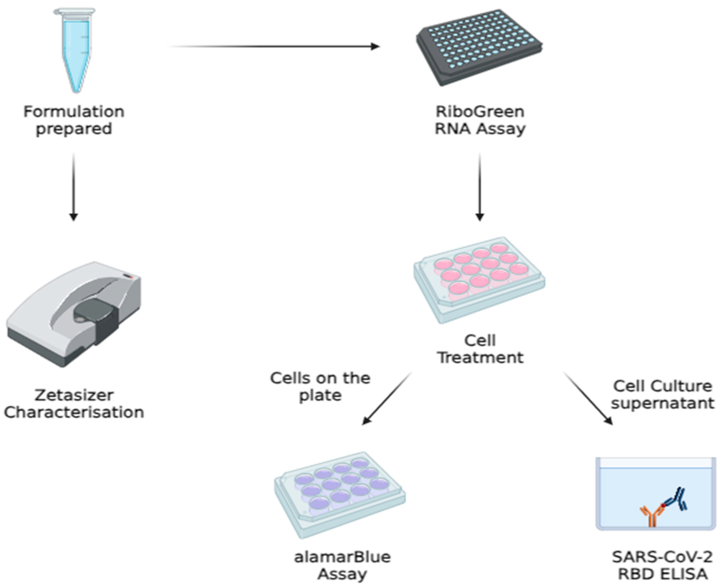 Vaccines 12 00409 g002
