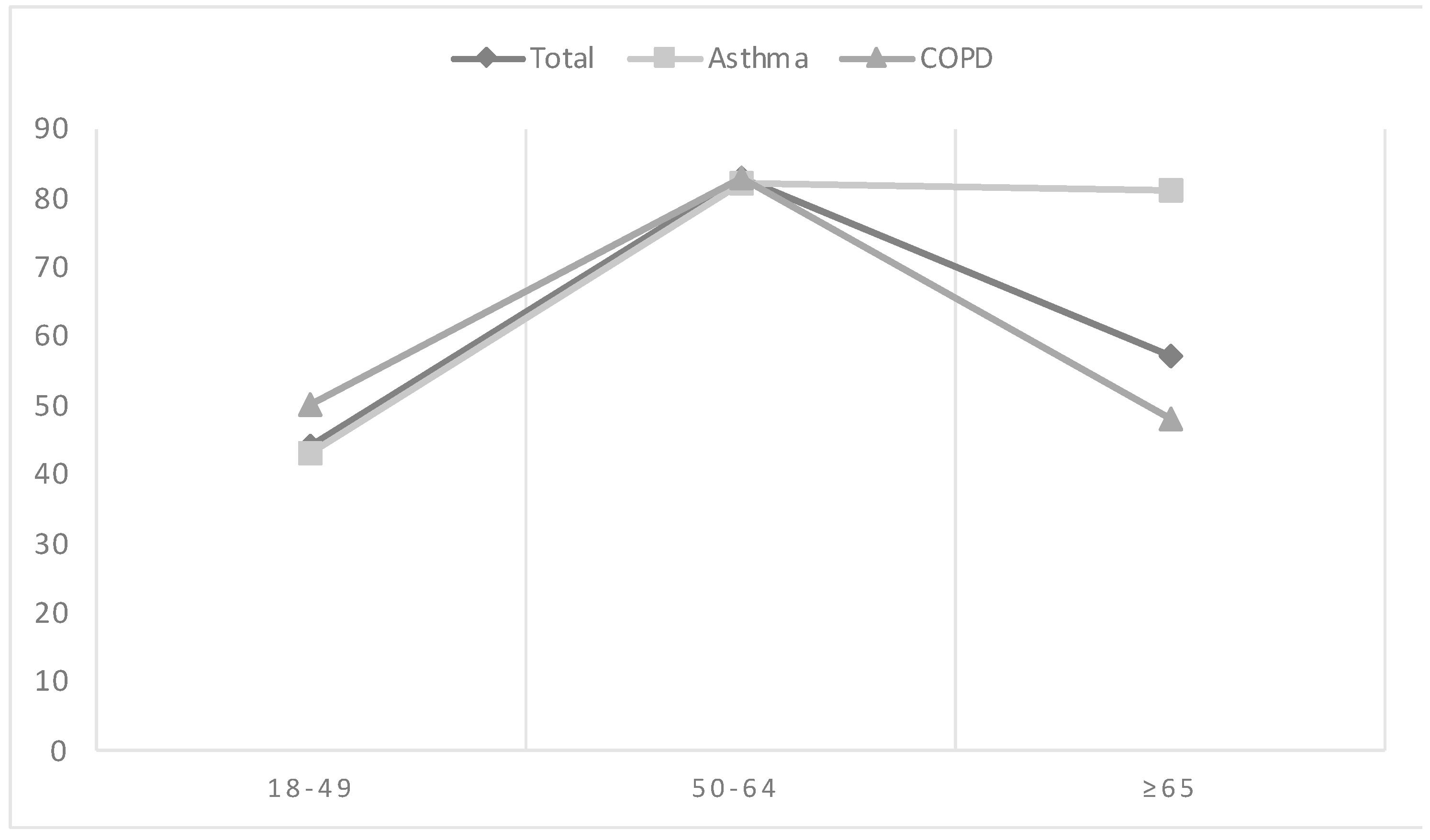 Vaccines 12 00414 g001