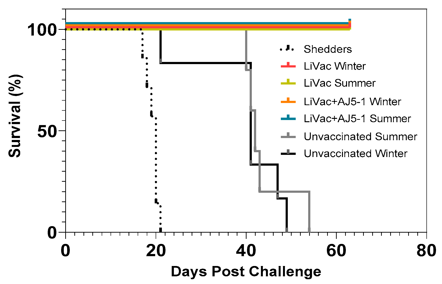 Vaccines 12 00416 g002