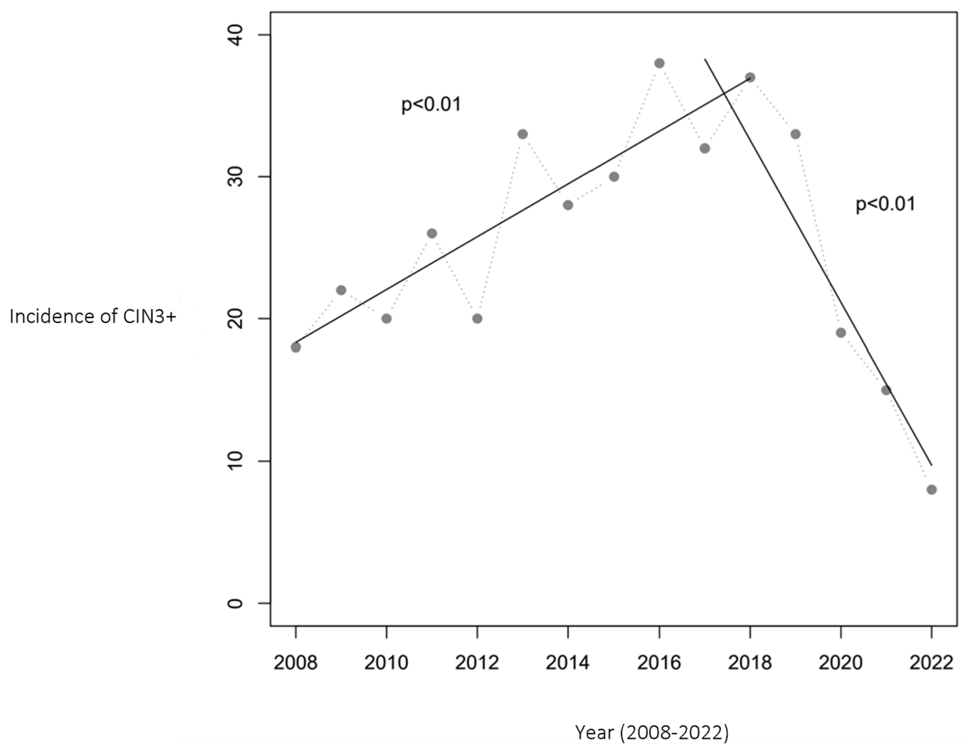 Vaccines 12 00421 g002