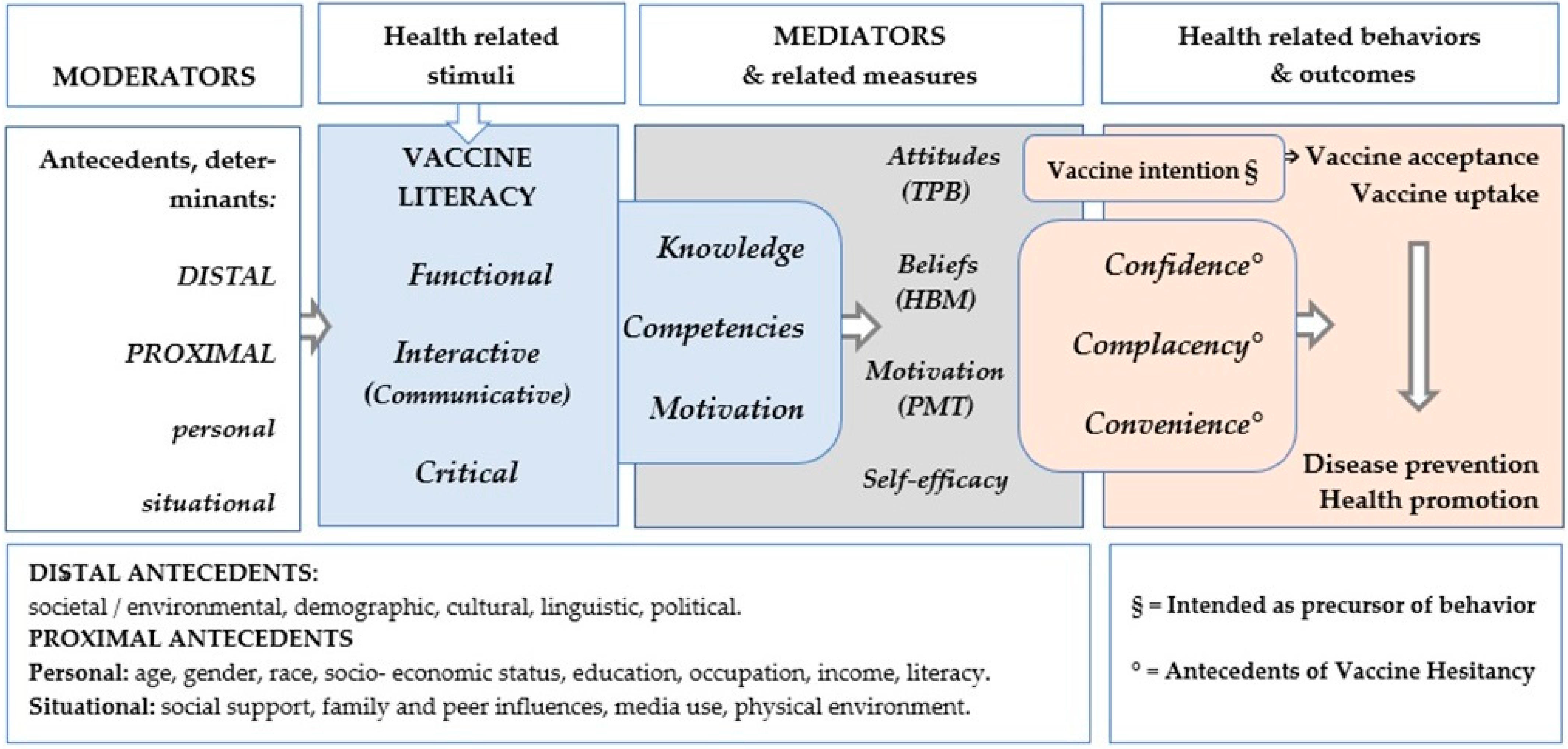 Vaccines 12 00422 g002