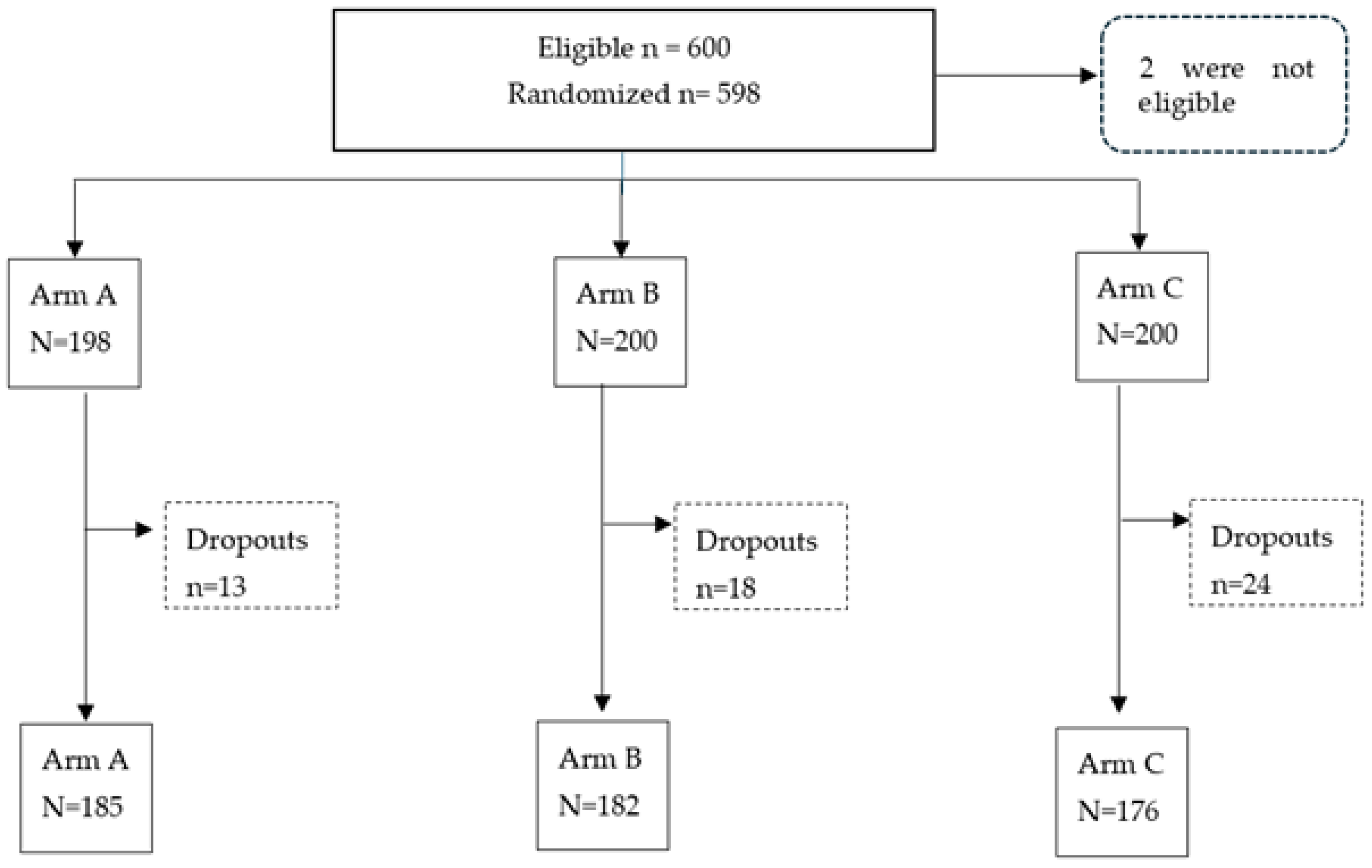 Vaccines 12 00424 g001