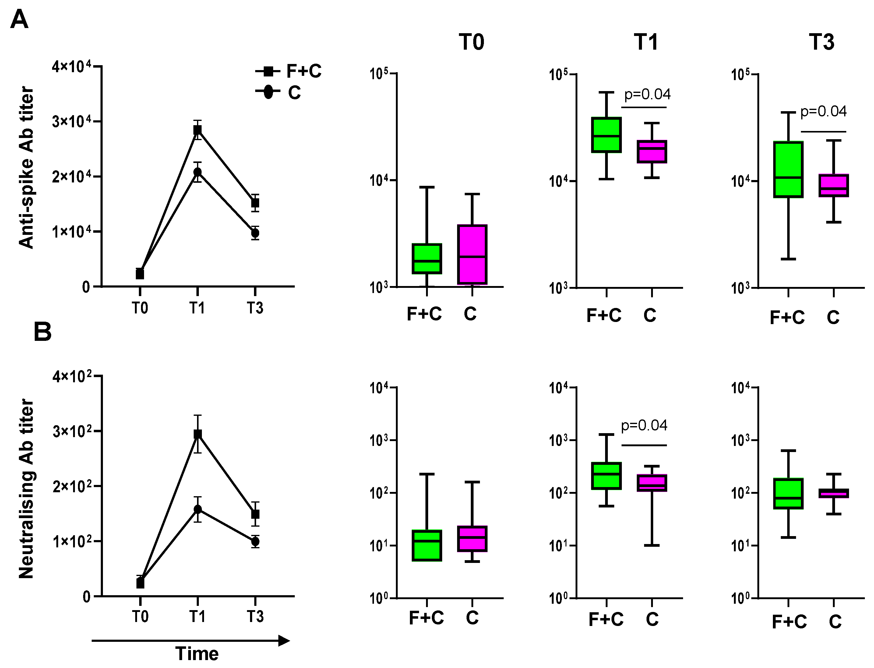 Vaccines 12 00425 g001