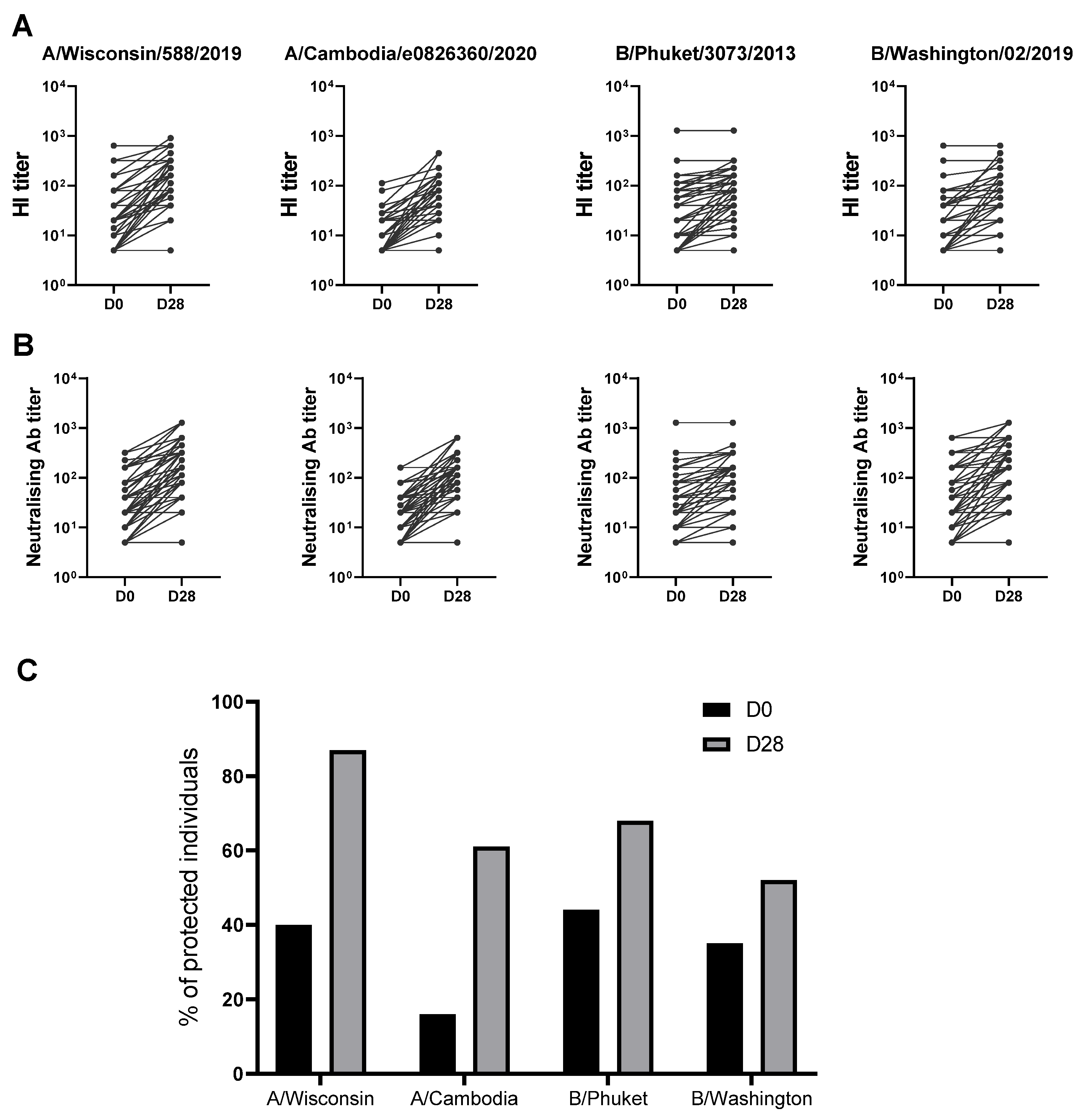 Vaccines 12 00425 g002
