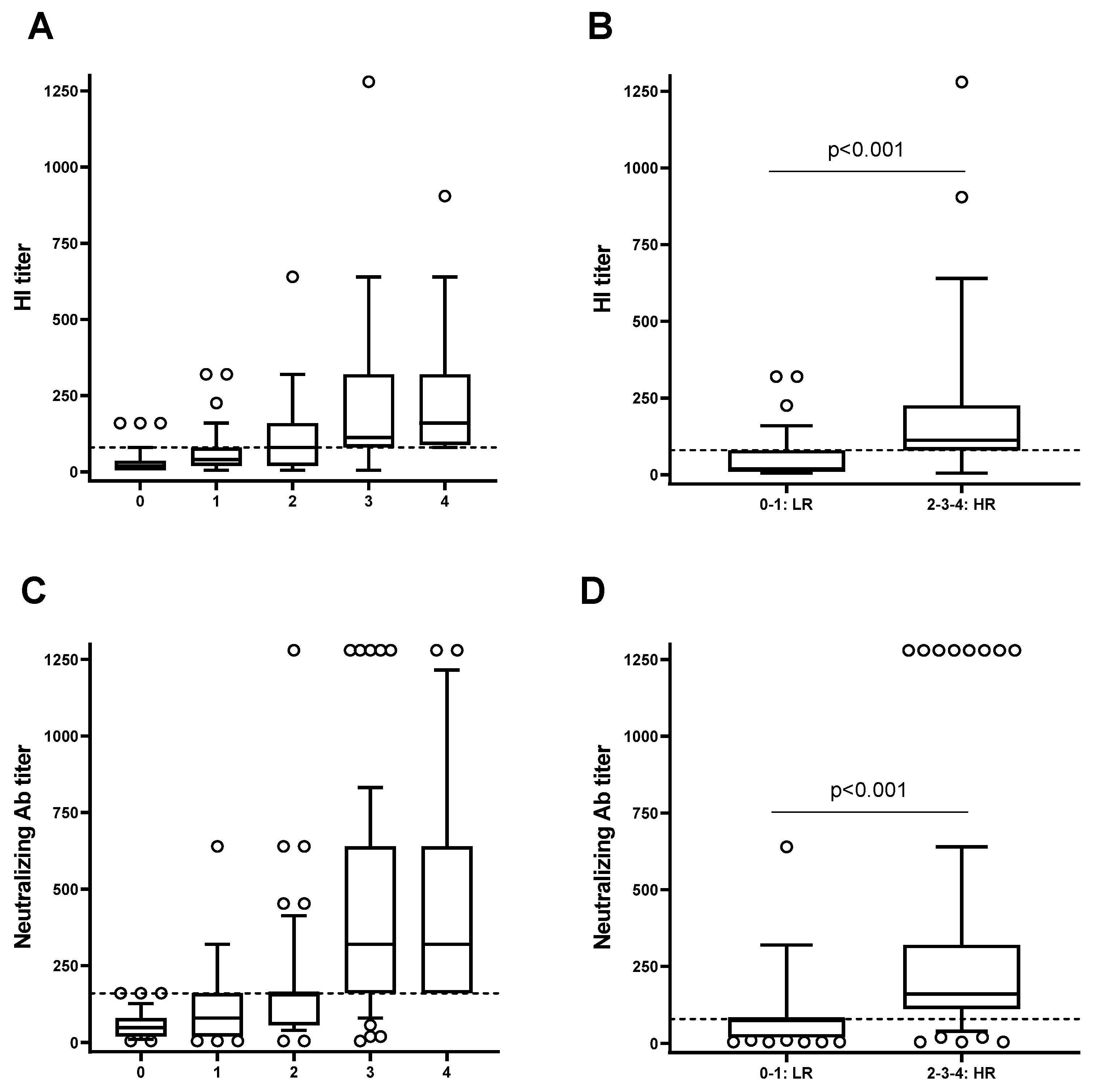 Vaccines 12 00425 g003