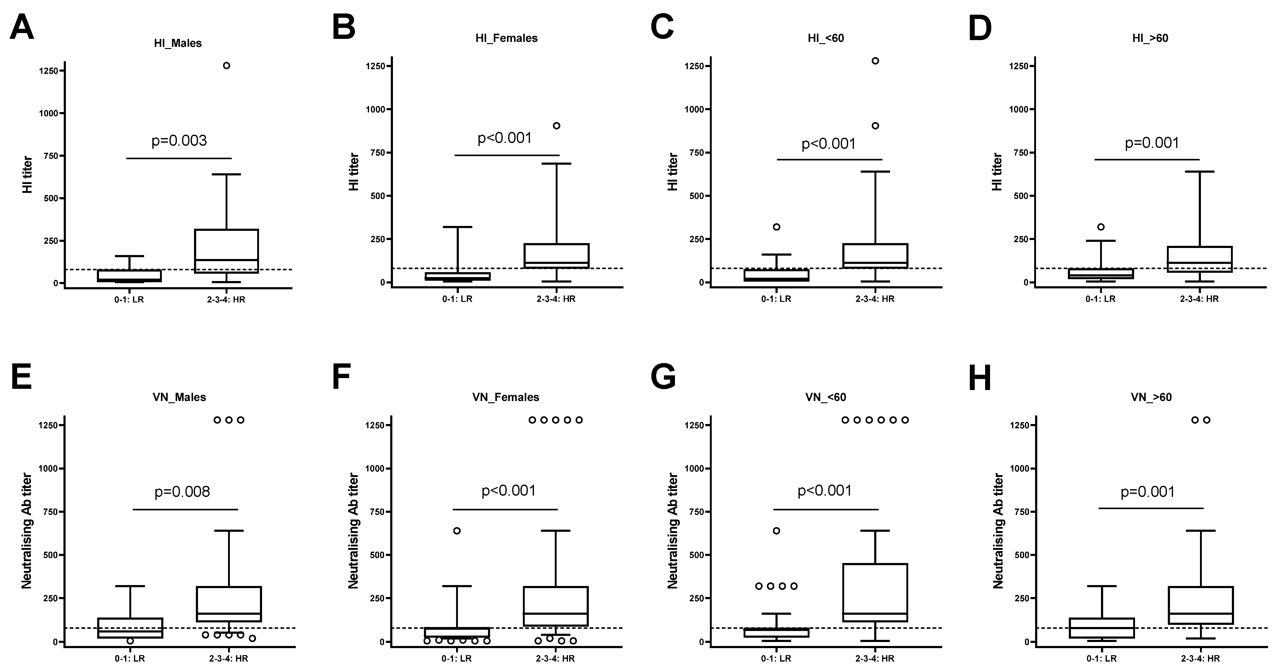 Vaccines 12 00425 g004