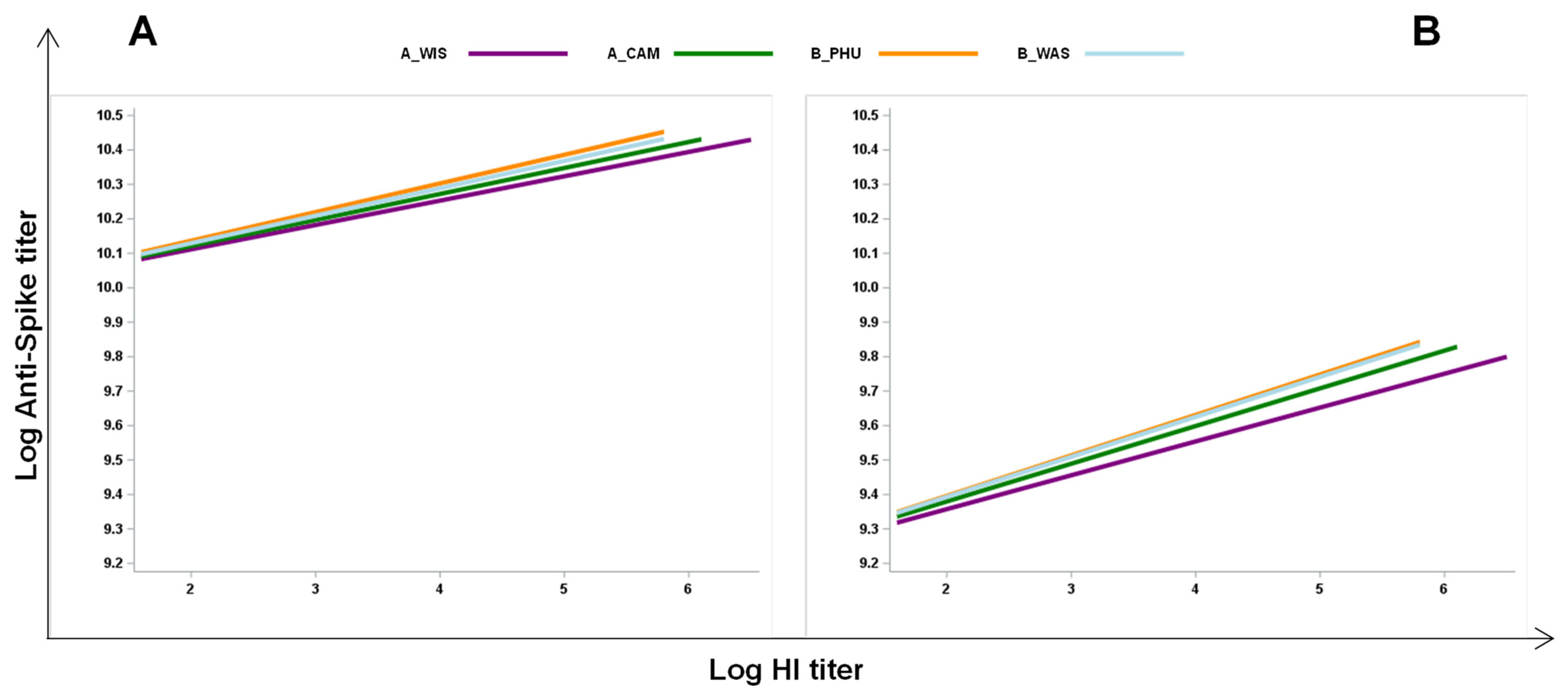 Vaccines 12 00425 g006