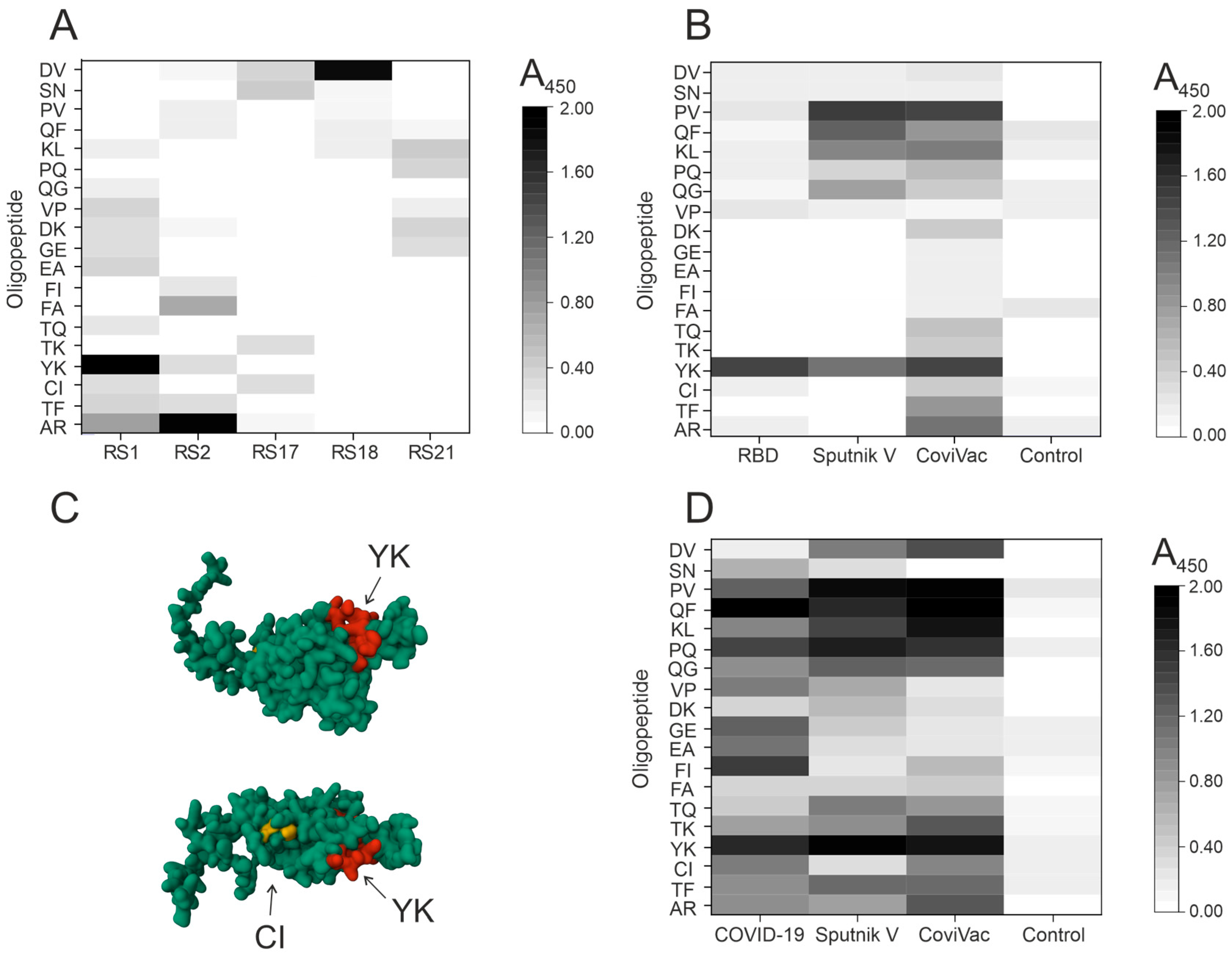 Vaccines 12 00426 g001