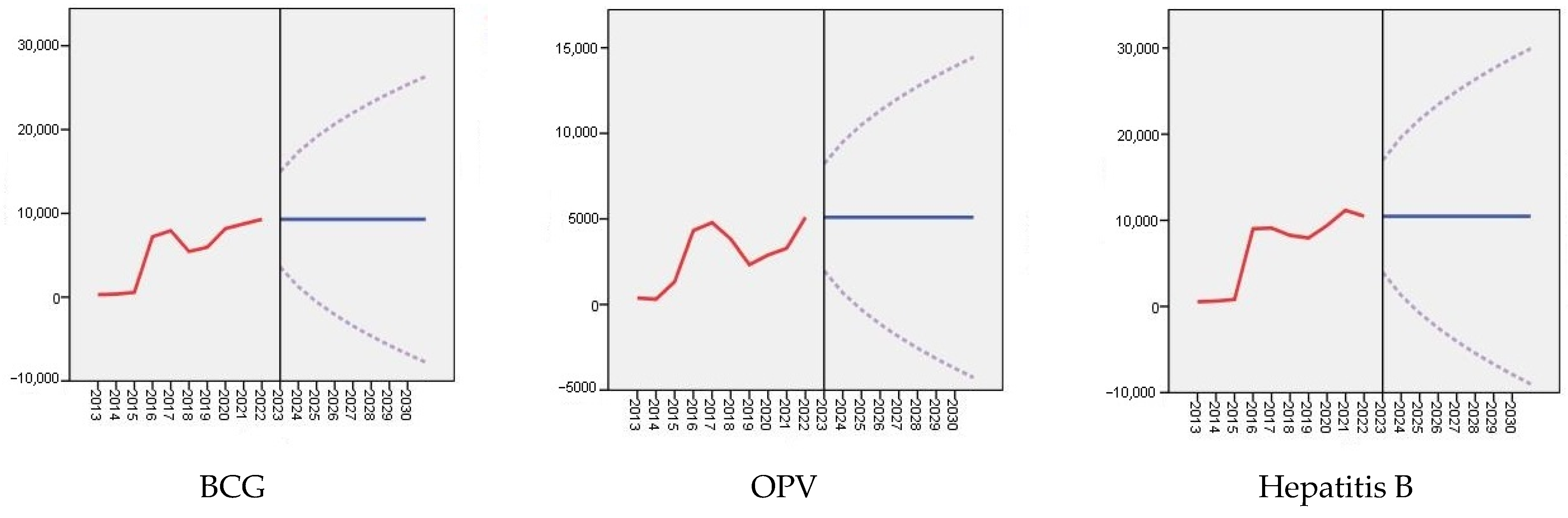 Vaccines 12 00429 g002a
