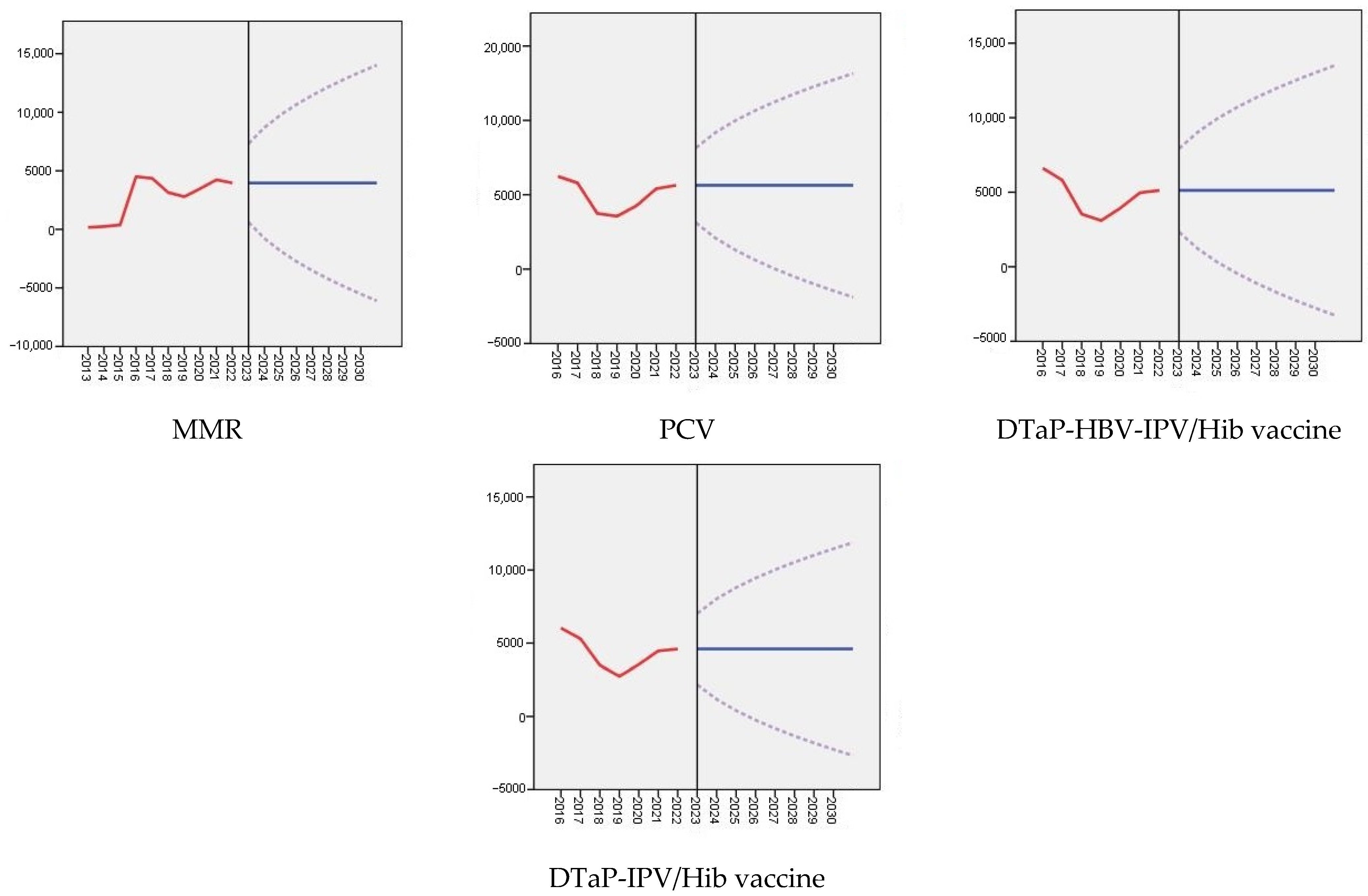 Vaccines 12 00429 g002b