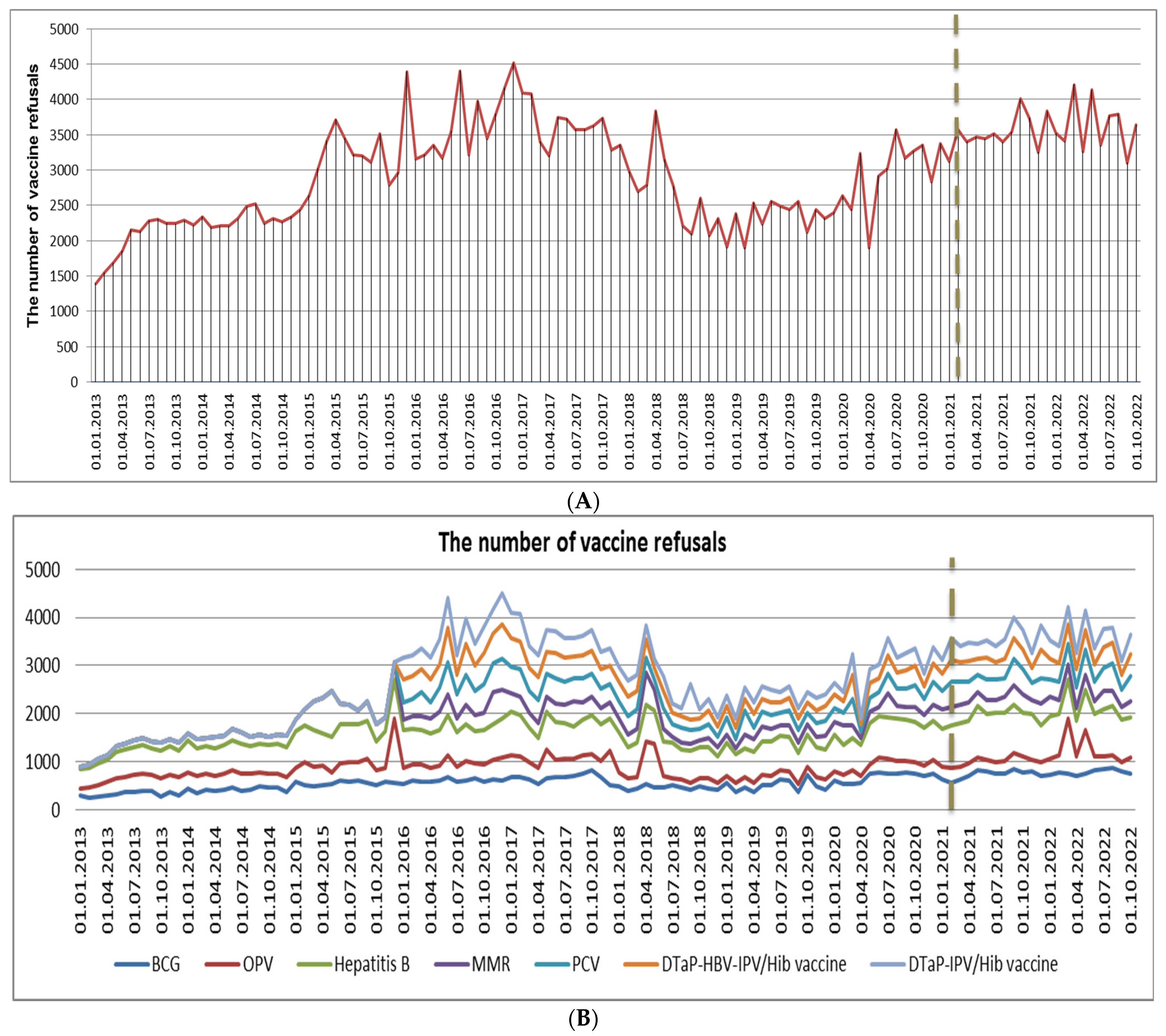 Vaccines 12 00429 g003