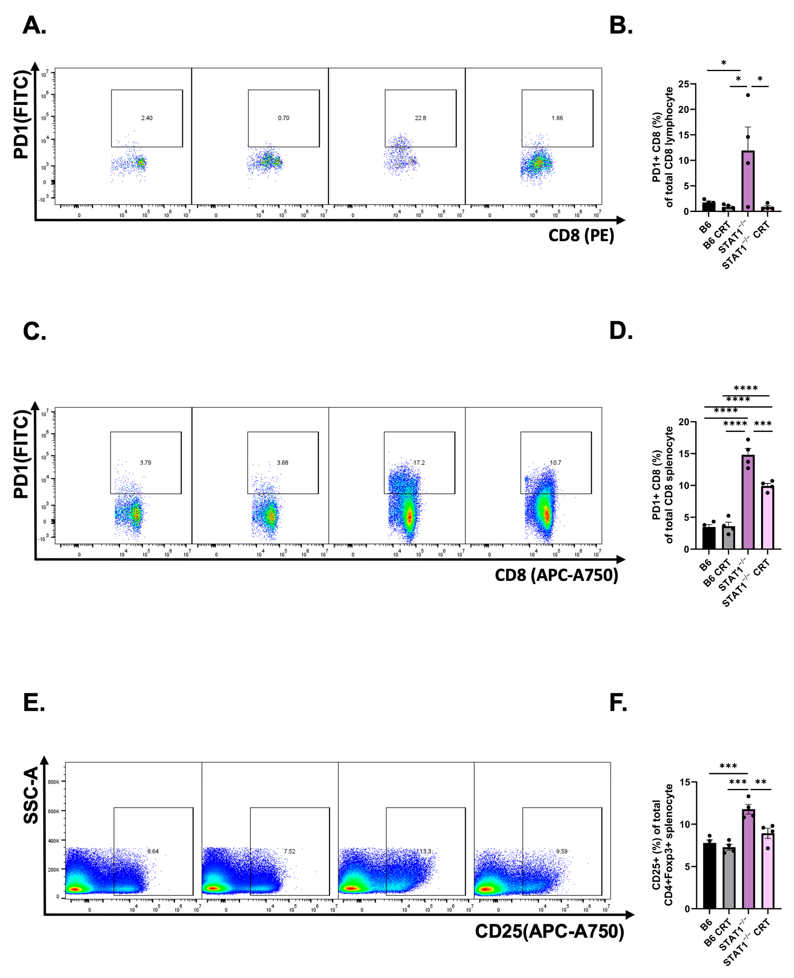 Vaccines 12 00430 g004
