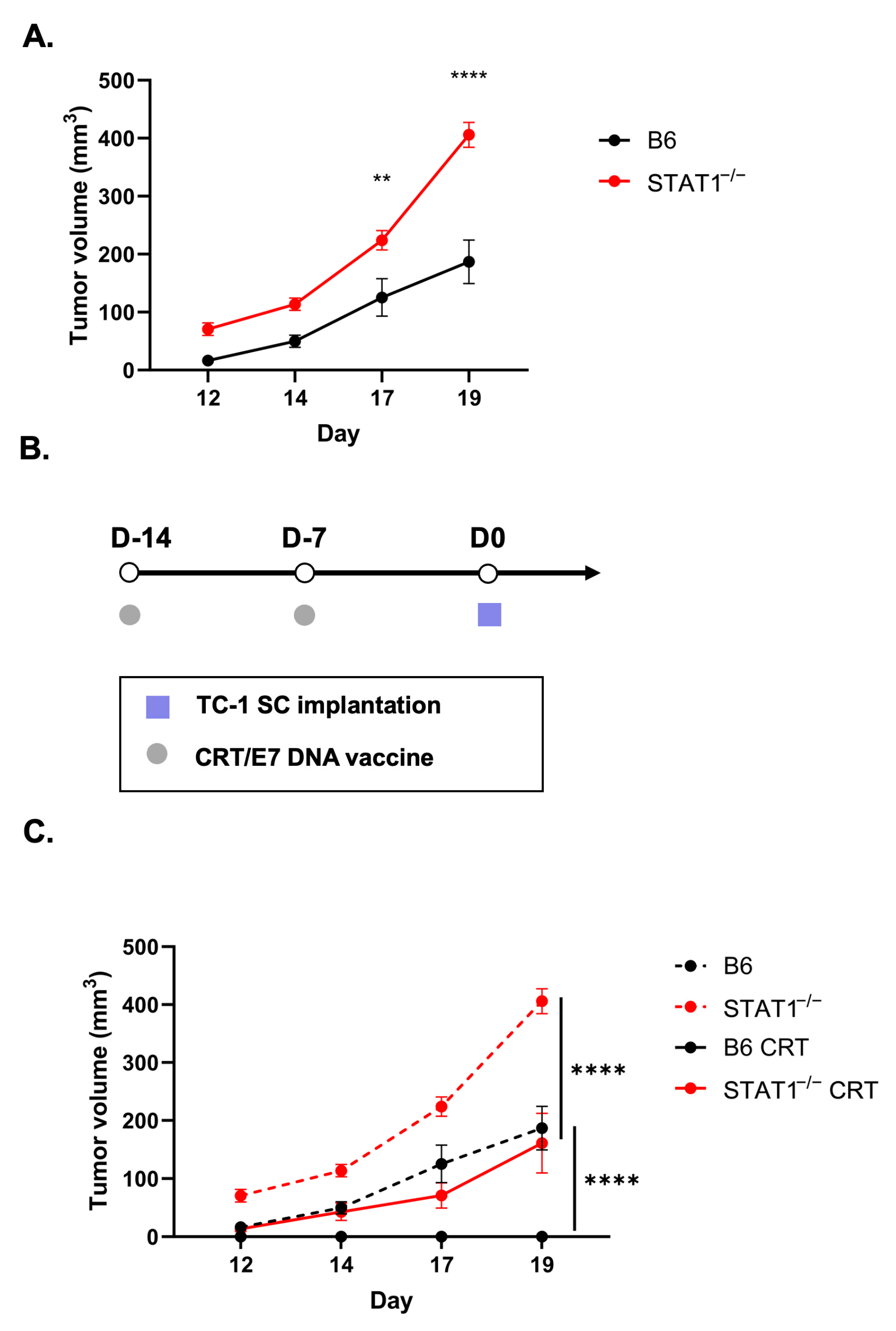 Vaccines 12 00430 g005