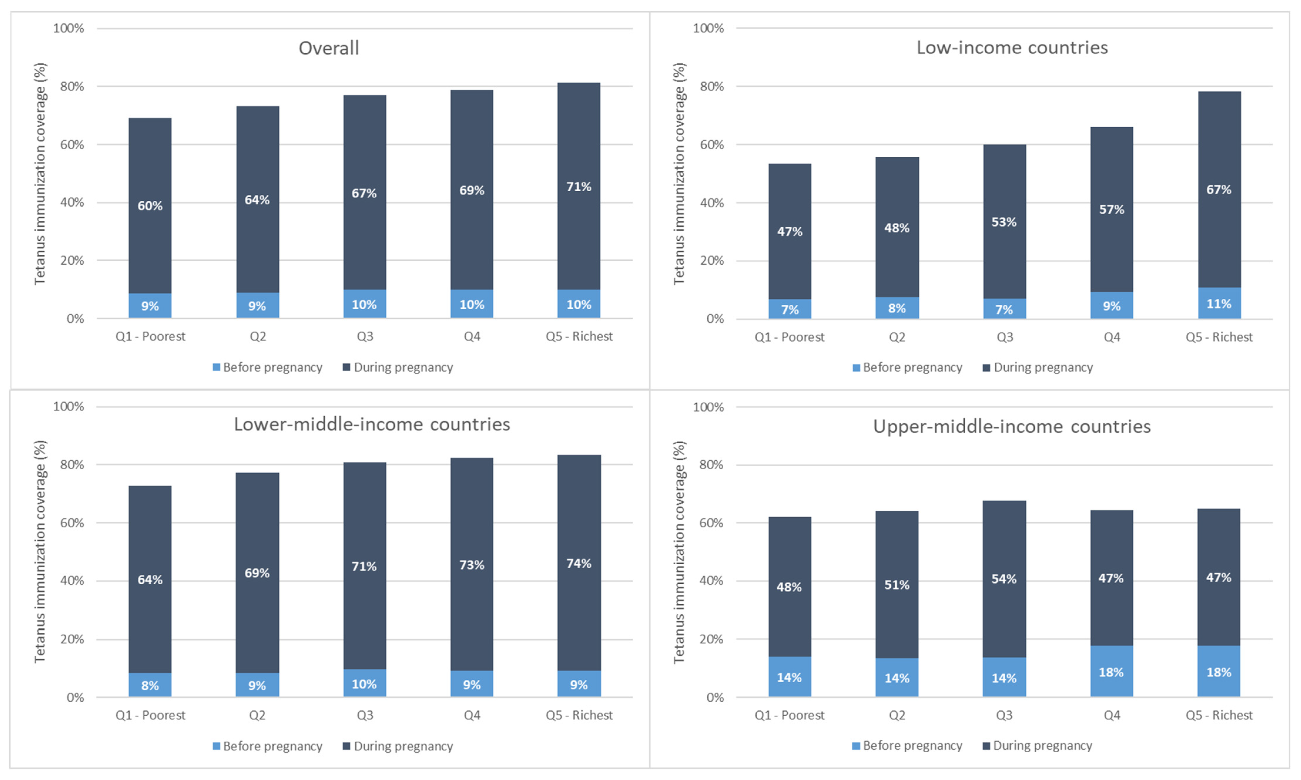 Vaccines 12 00431 g003