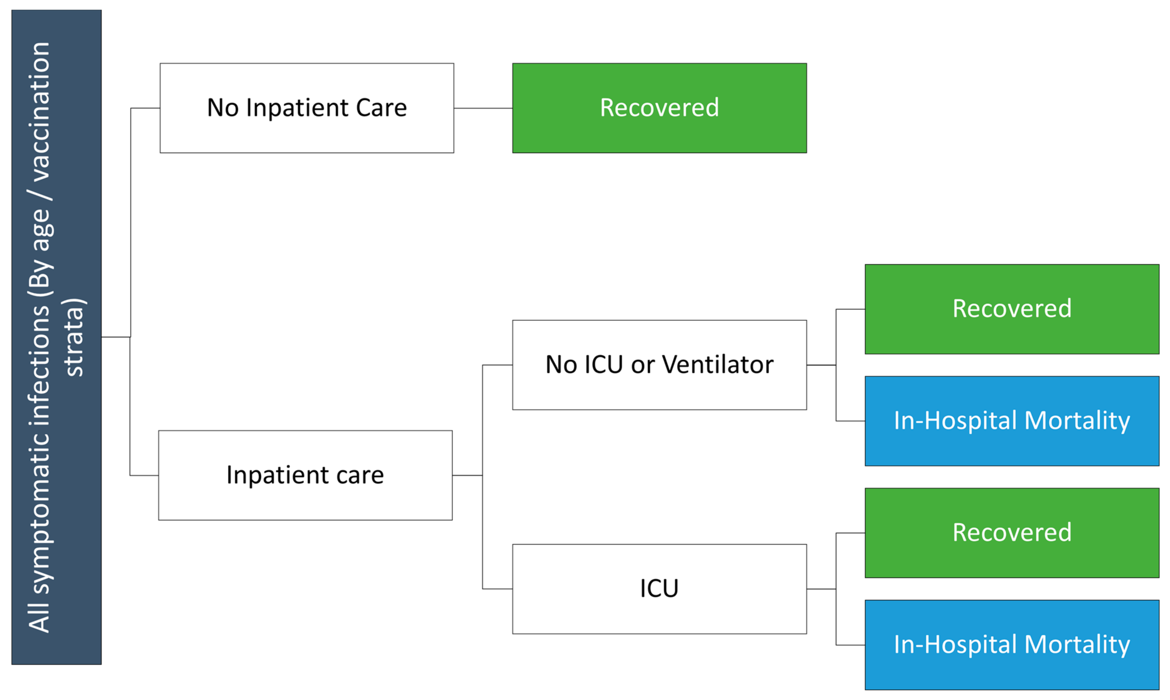 Vaccines 12 00434 g001