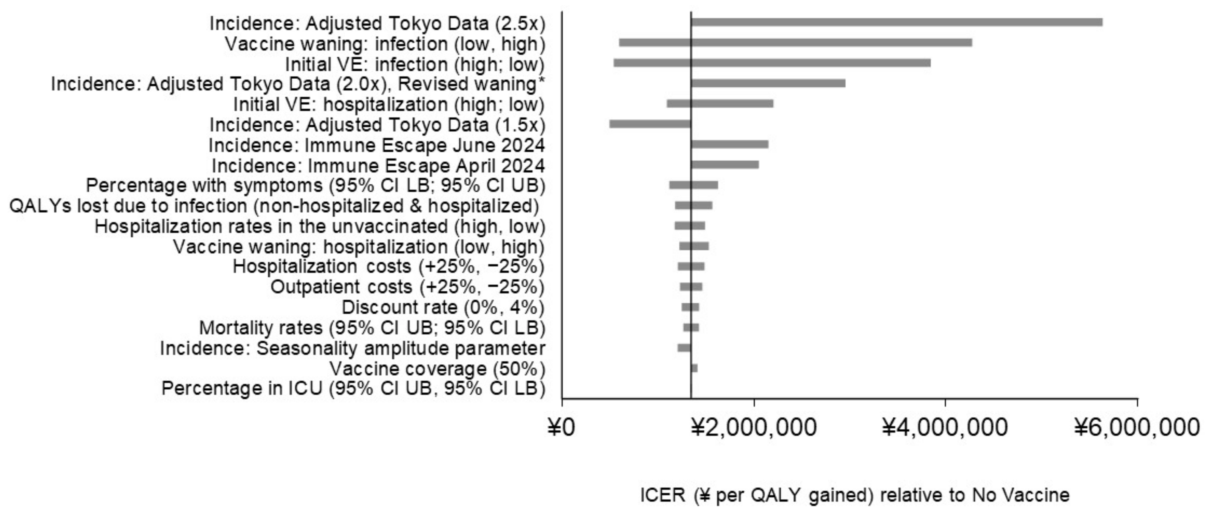Vaccines 12 00434 g002