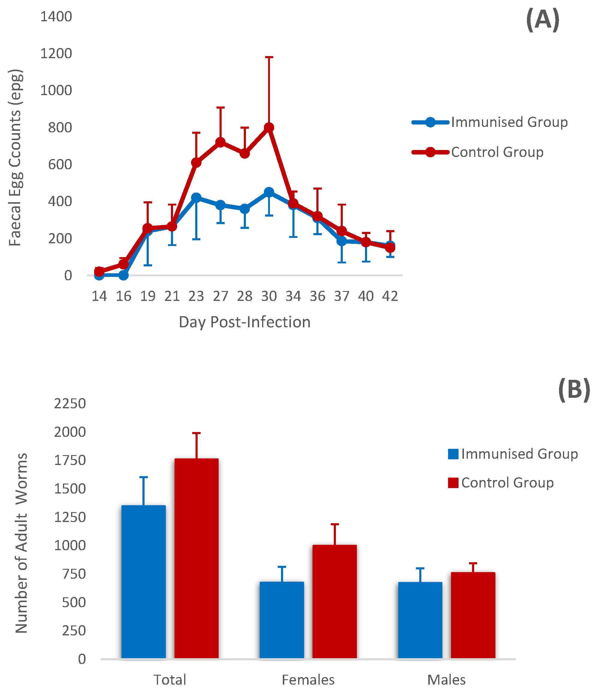 Vaccines 12 00437 g002