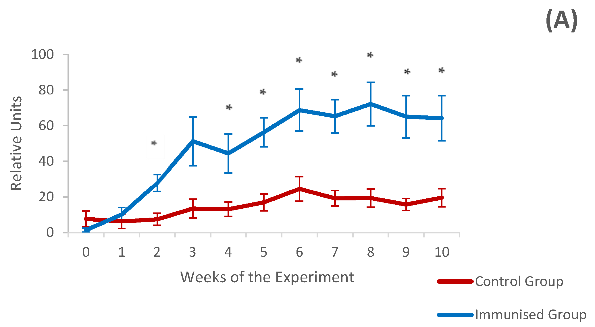 Vaccines 12 00437 g003a