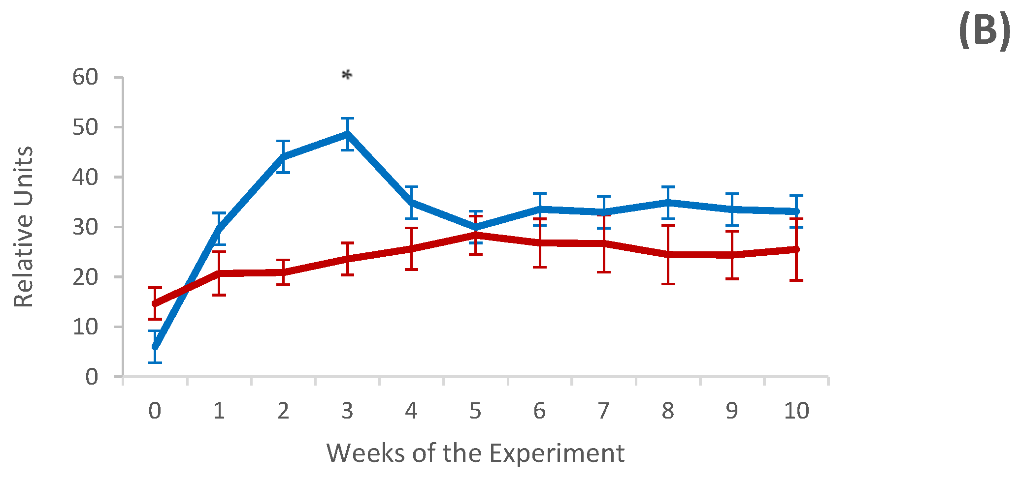 Vaccines 12 00437 g003b