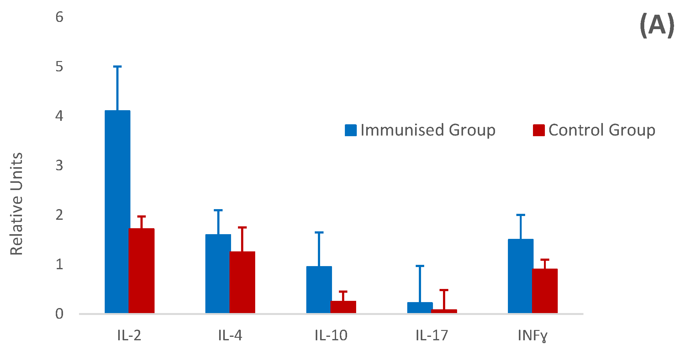 Vaccines 12 00437 g006a