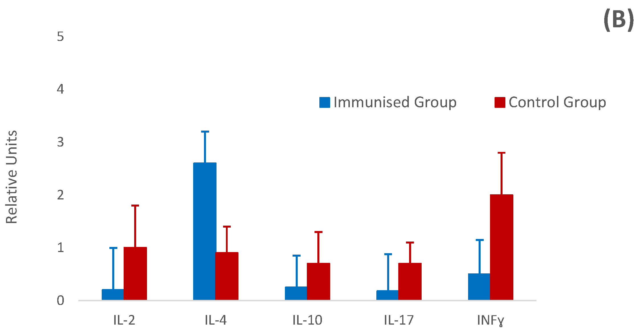 Vaccines 12 00437 g006b