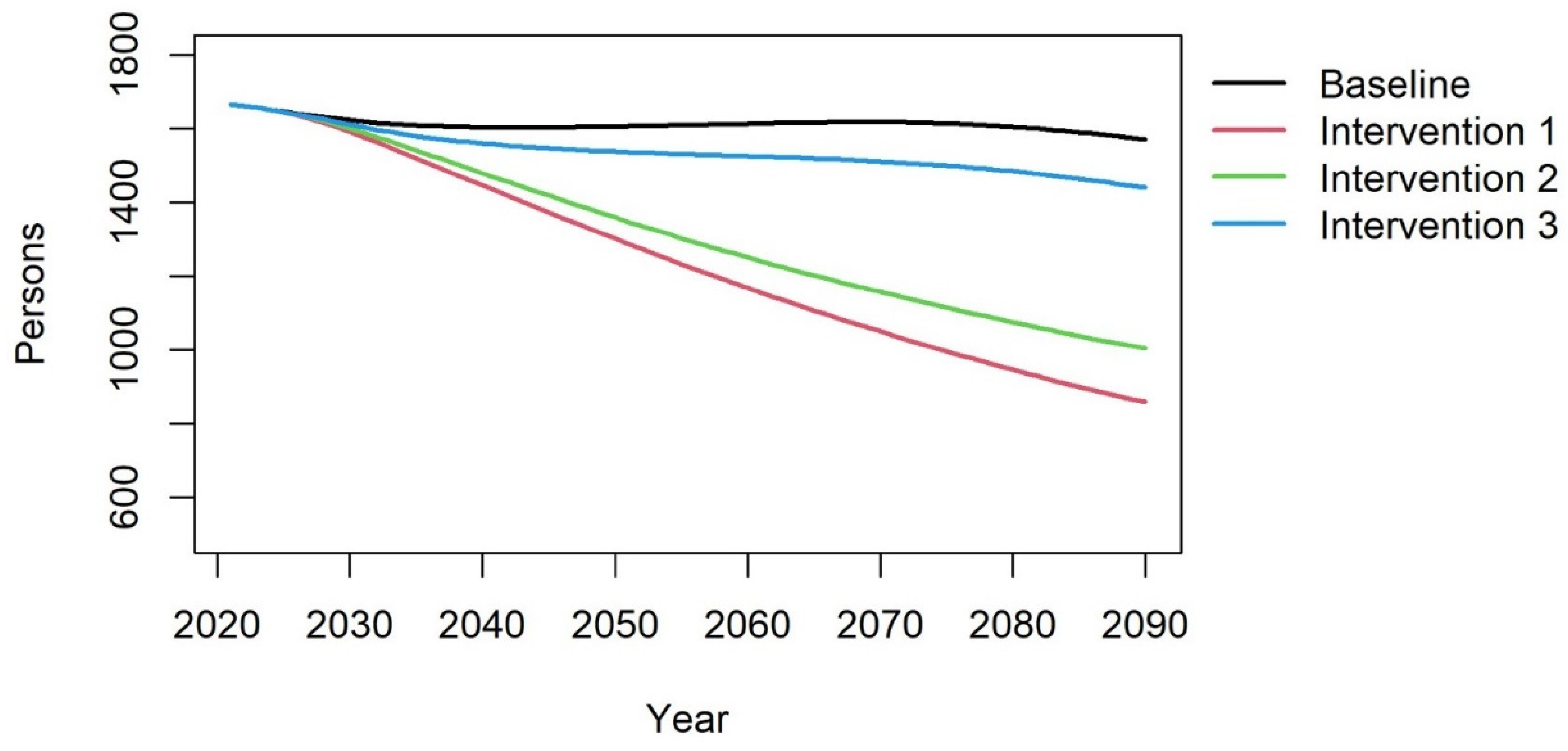 Vaccines 12 00438 g003