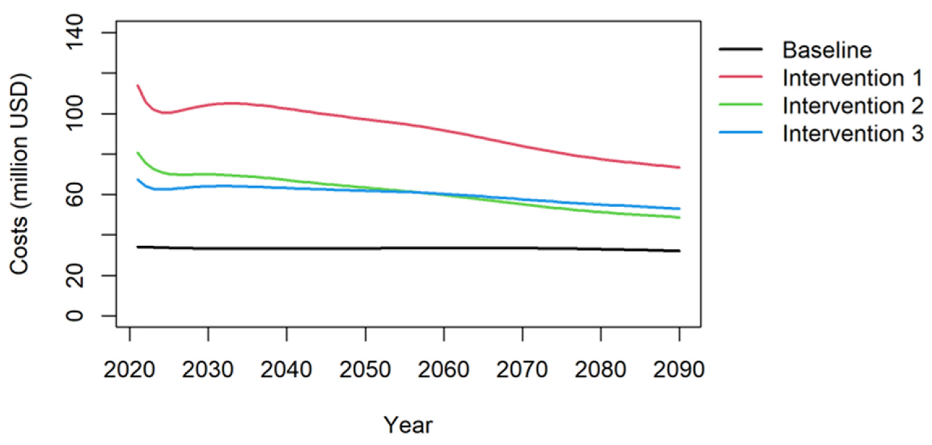 Vaccines 12 00438 g004
