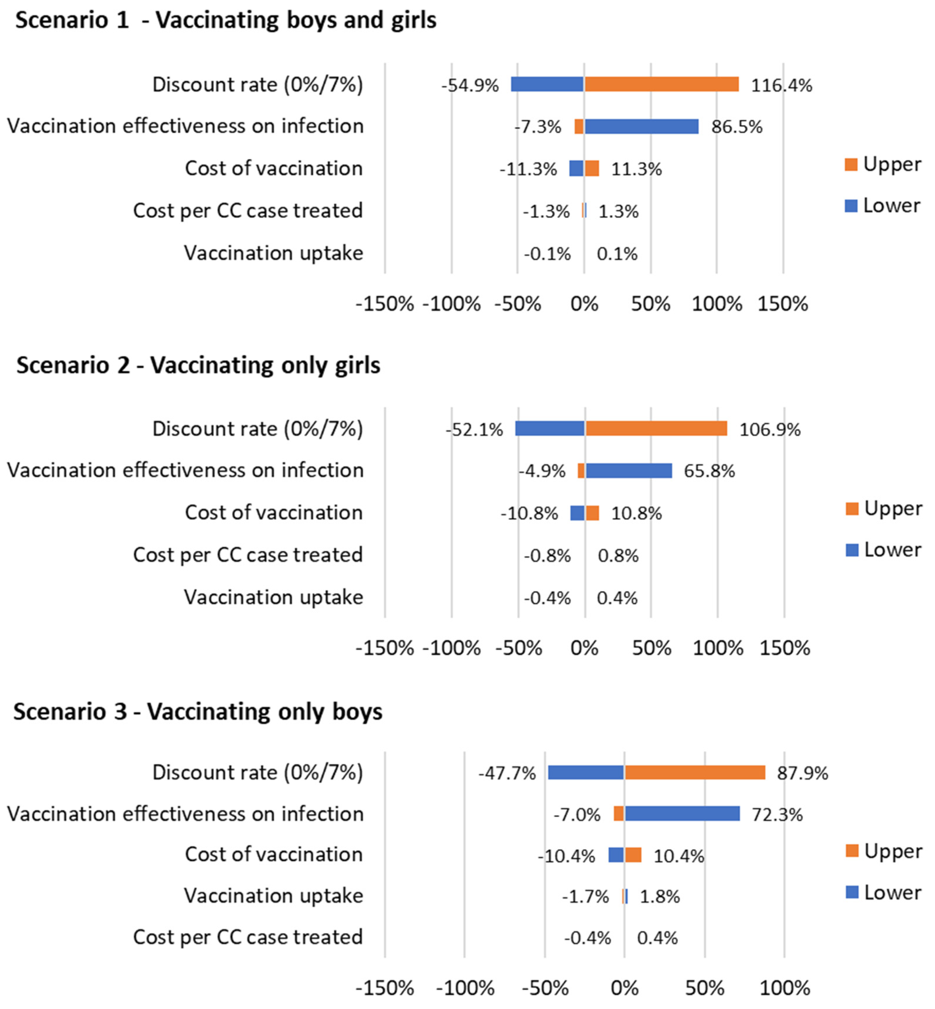 Vaccines 12 00438 g005