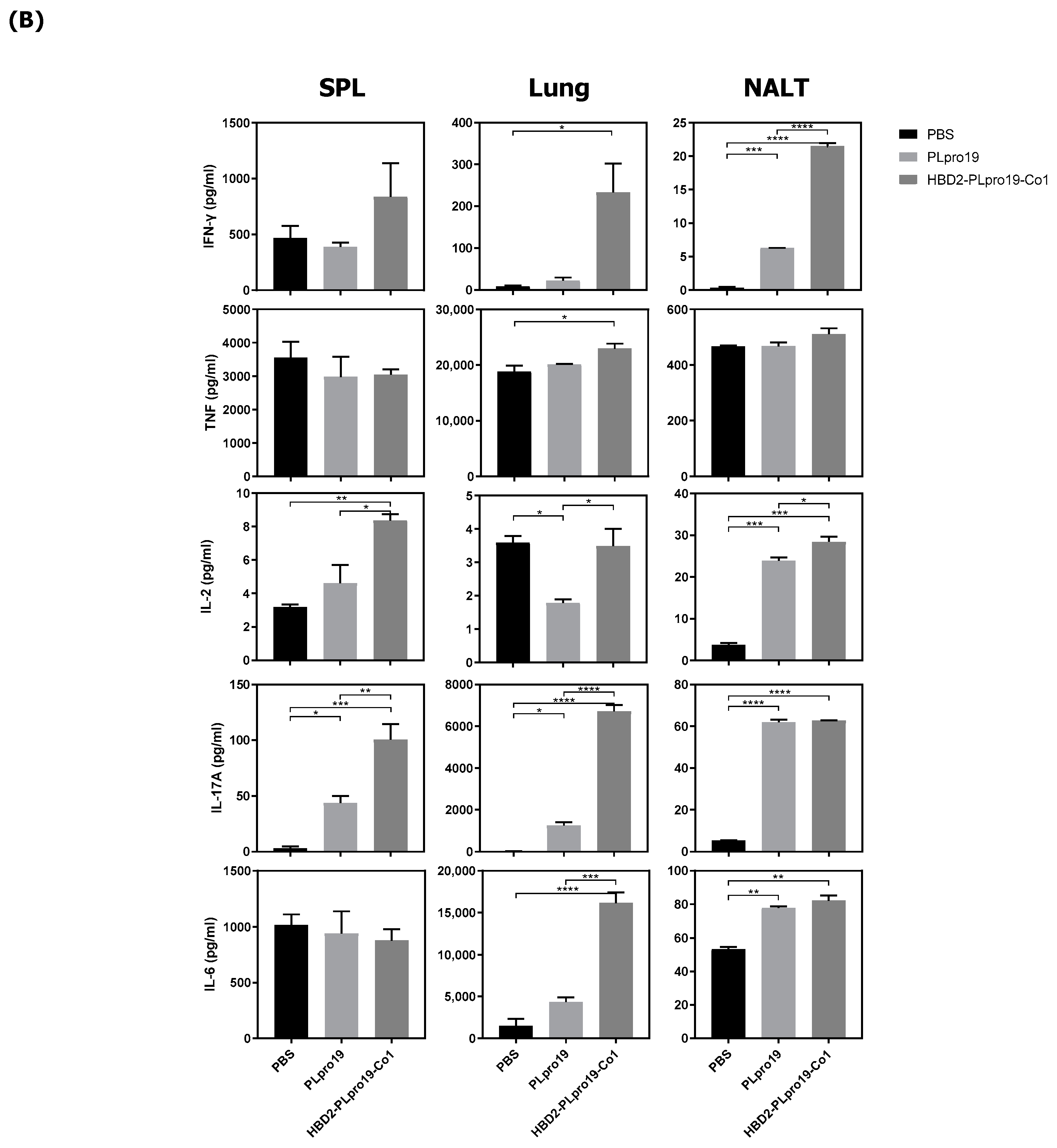 Vaccines 12 00441 g002b