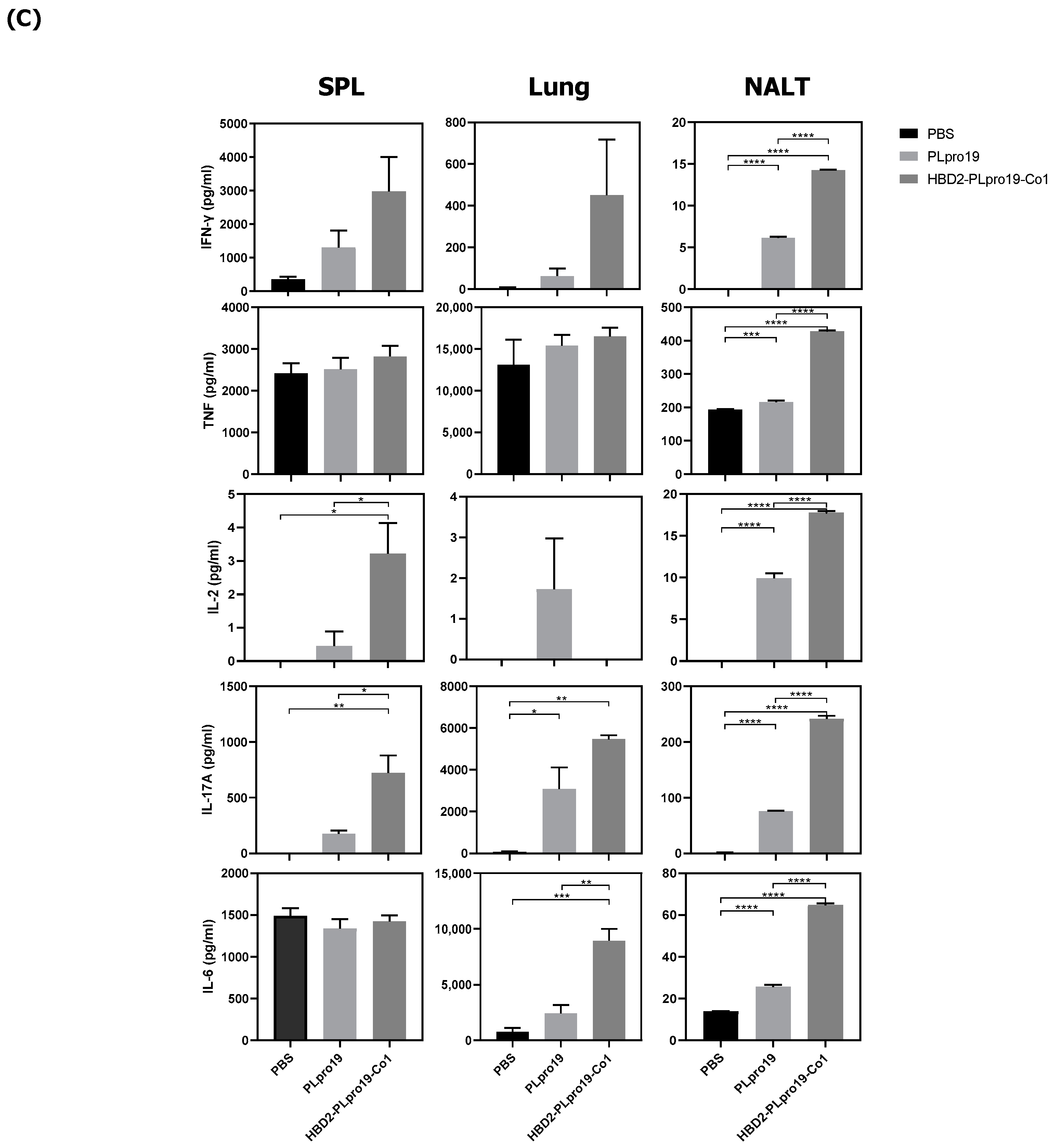 Vaccines 12 00441 g003b