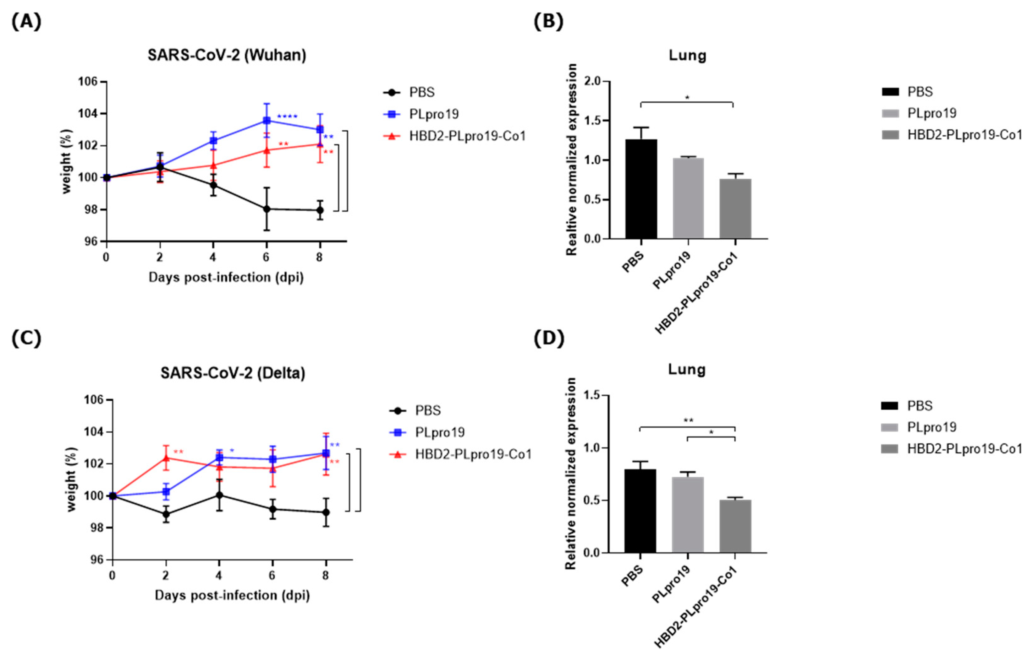 Vaccines 12 00441 g005