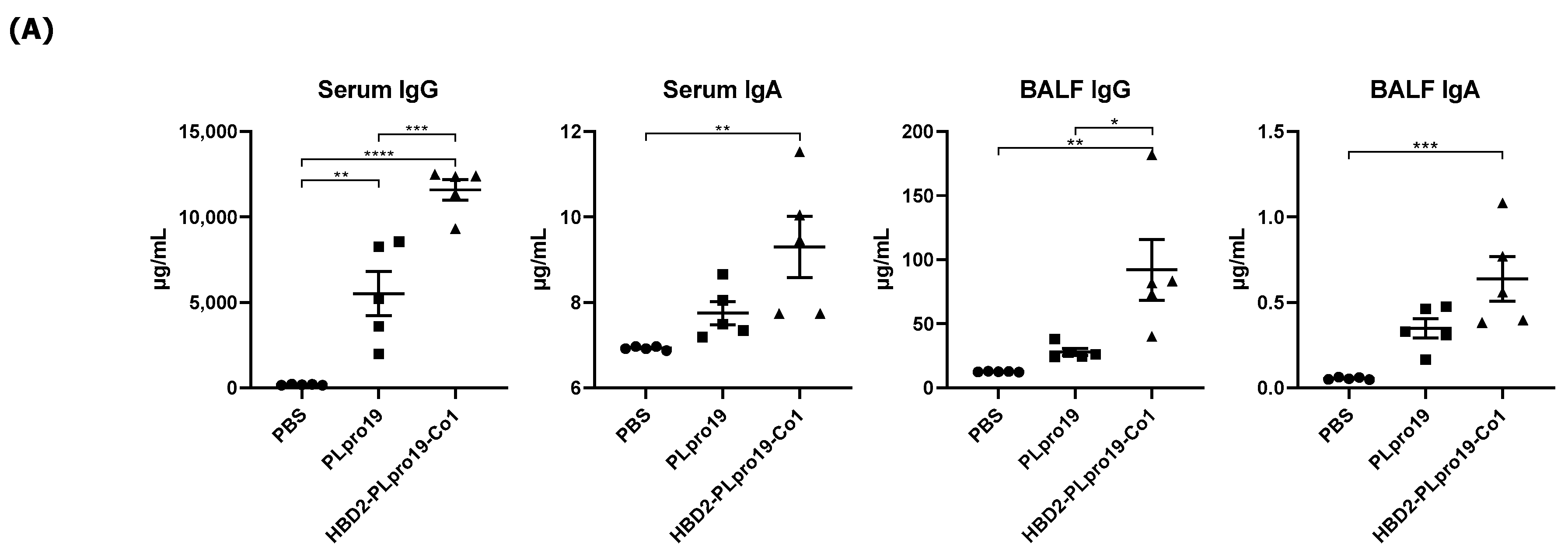 Vaccines 12 00441 g006a