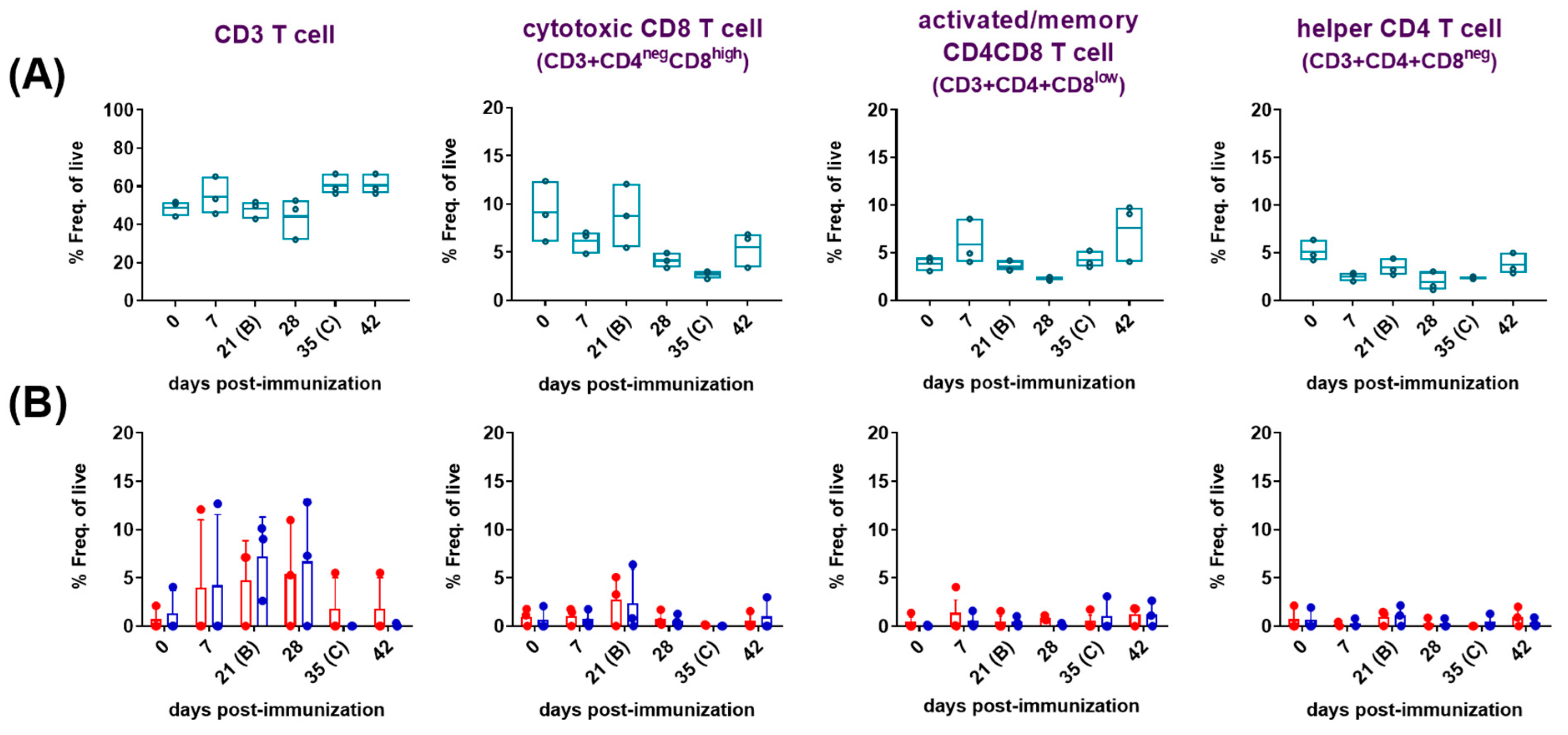 Vaccines 12 00443 g003