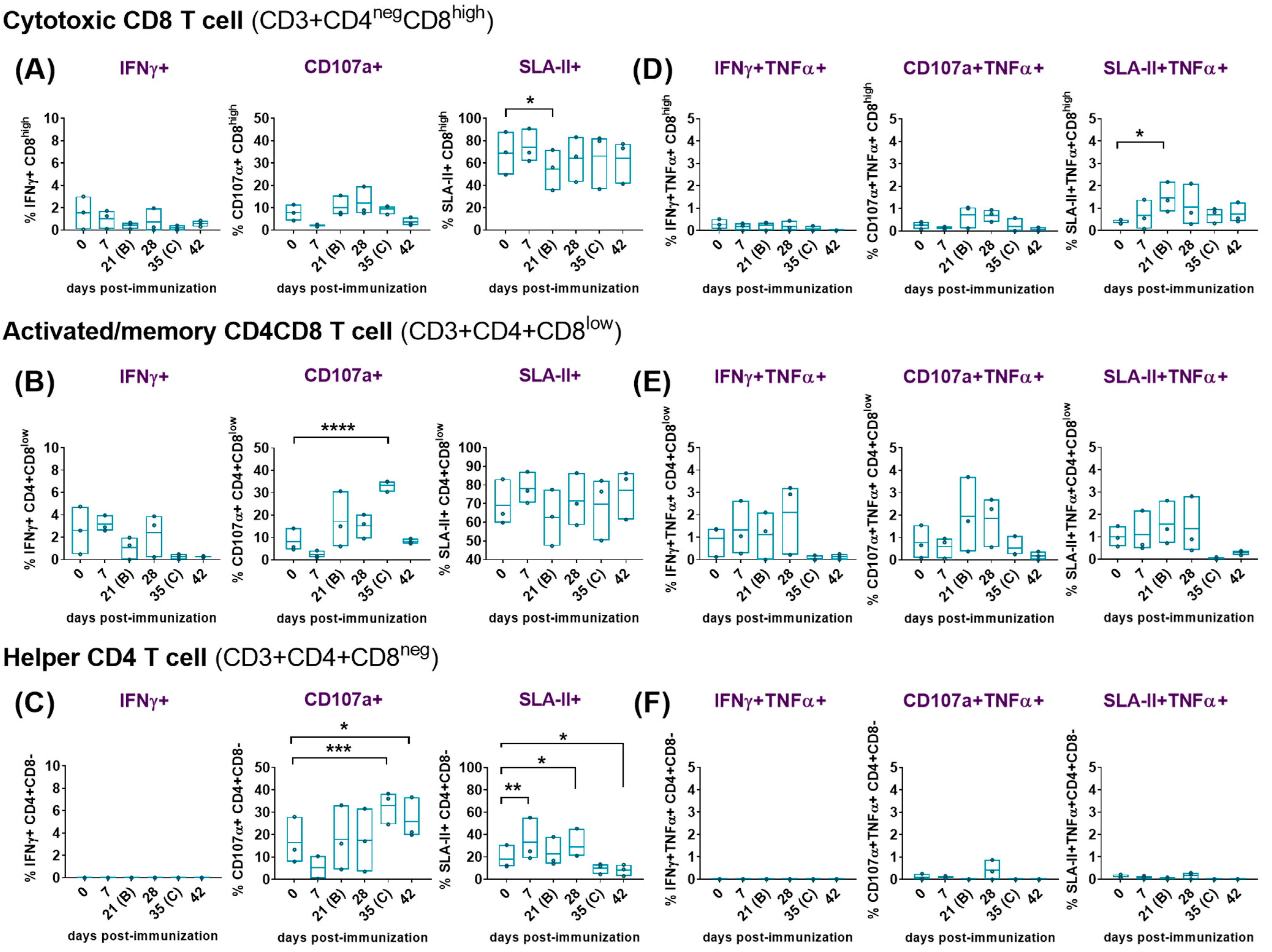 Vaccines 12 00443 g004