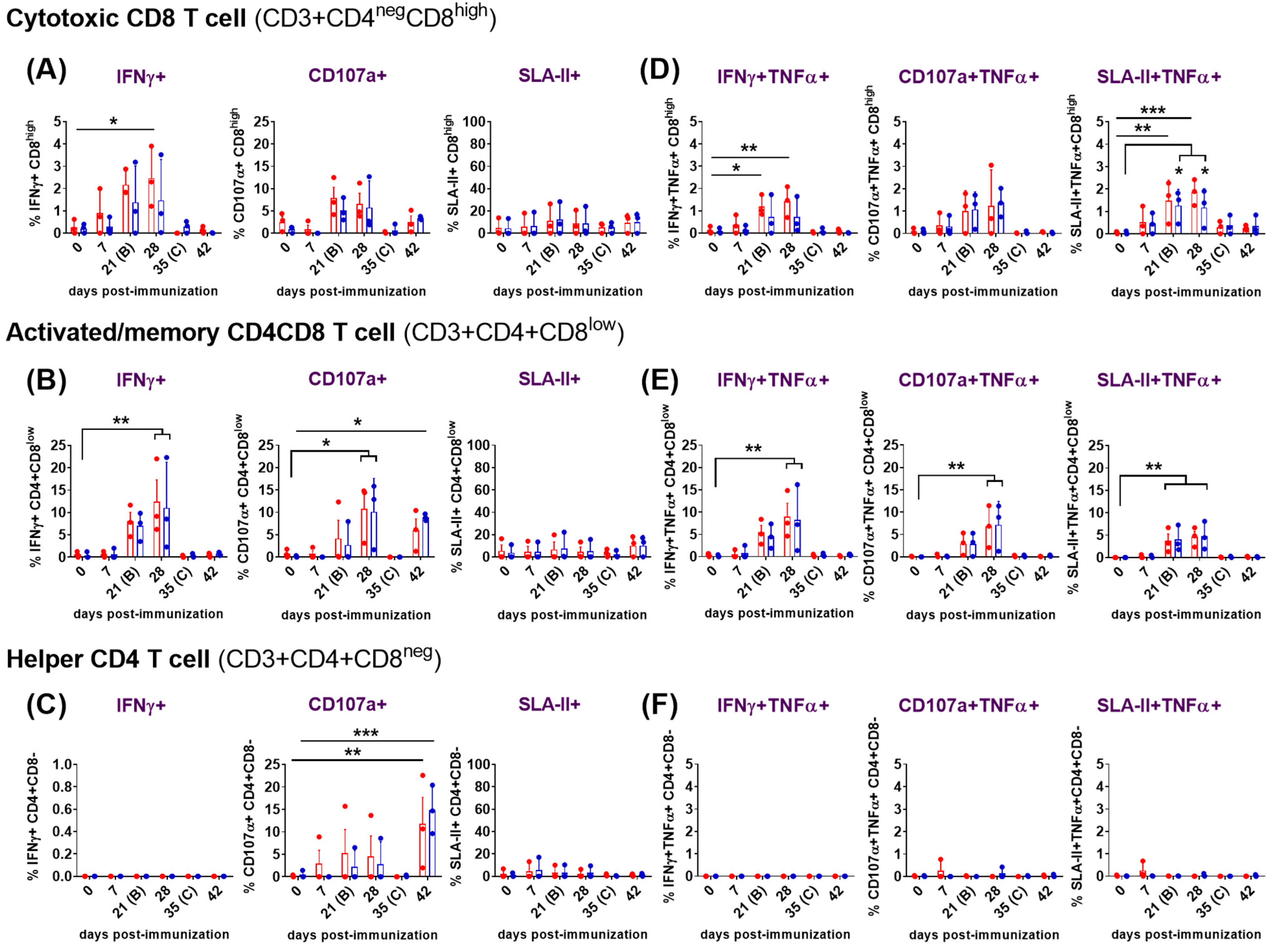 Vaccines 12 00443 g005