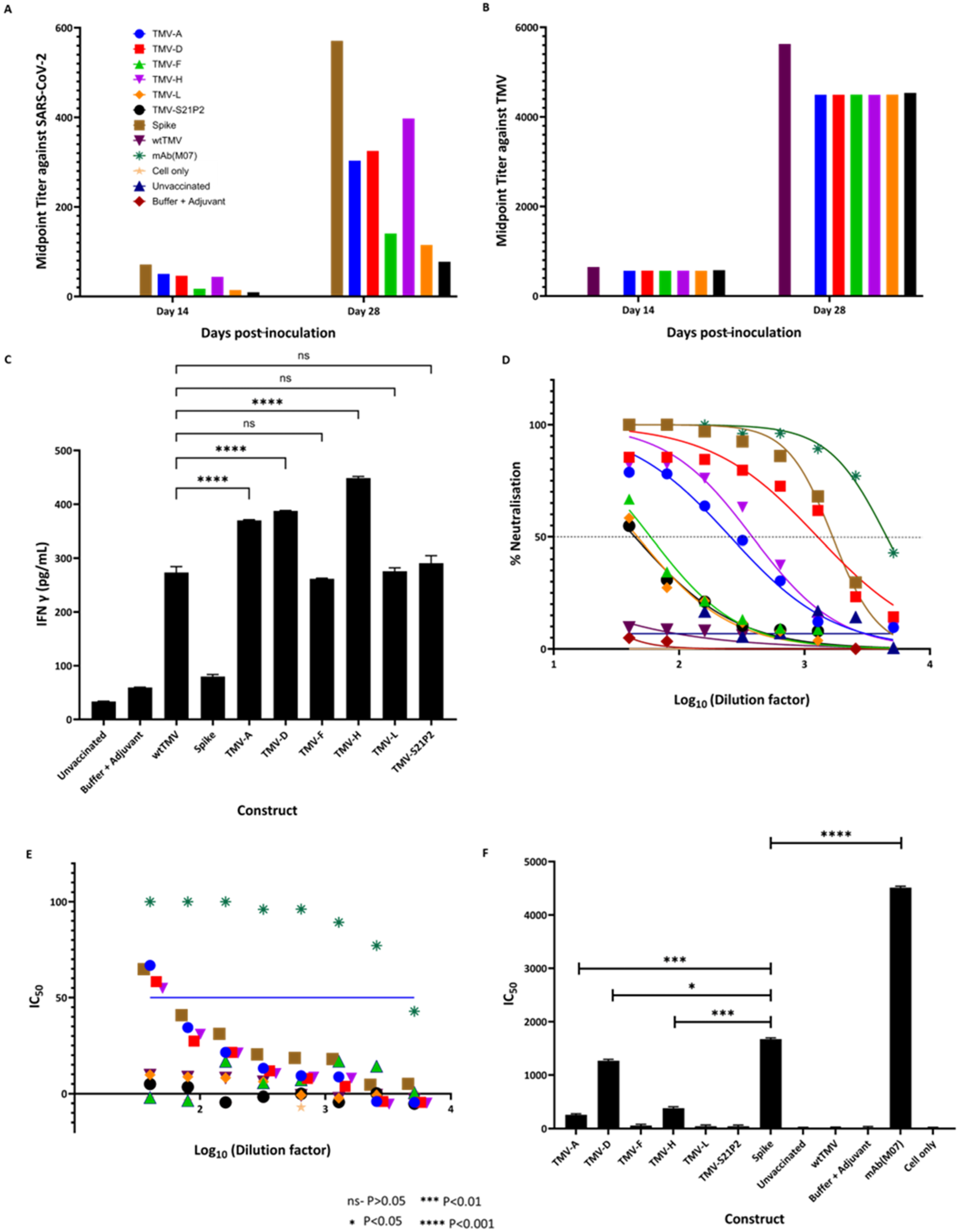 Vaccines 12 00448 g004