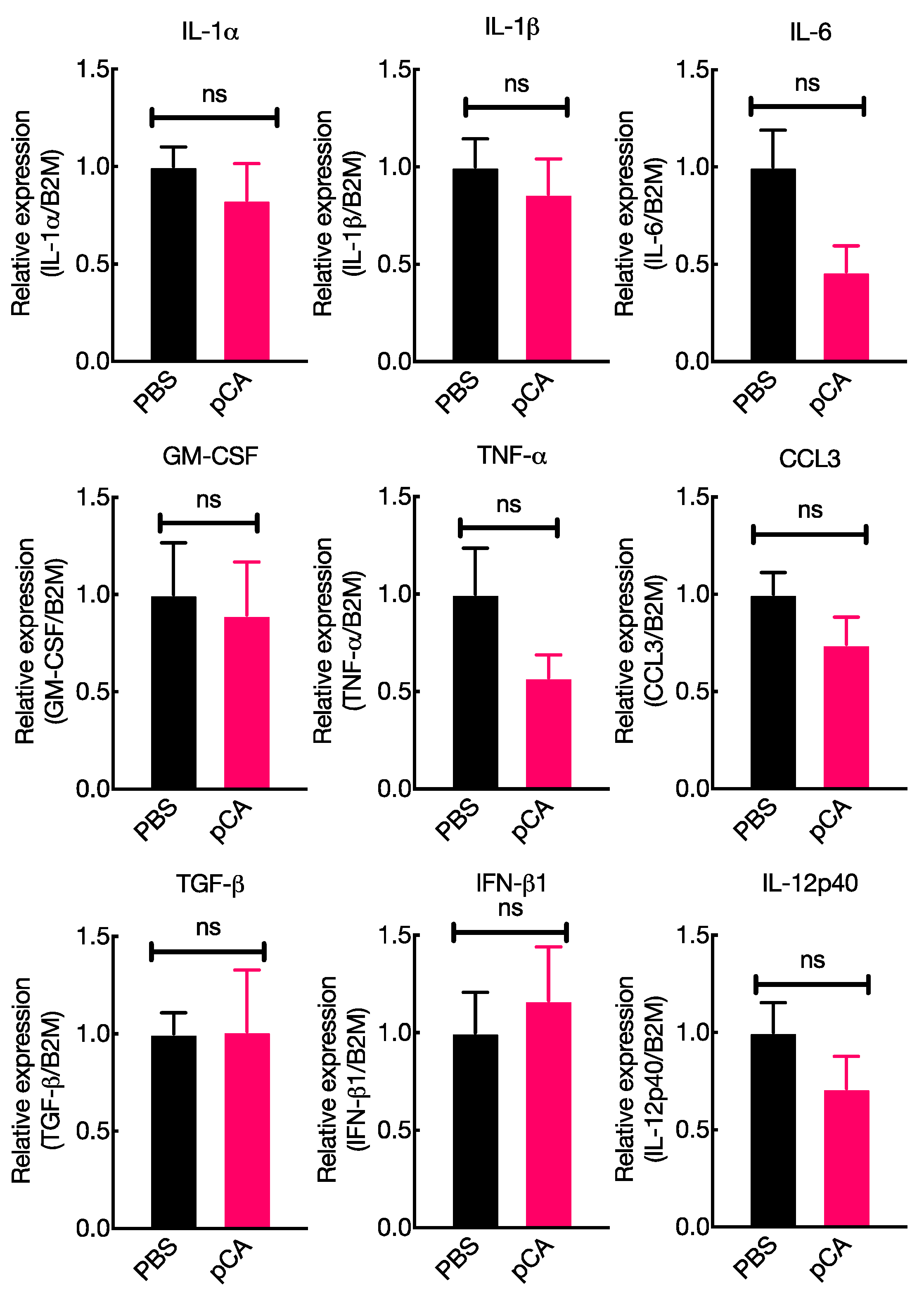 Vaccines 12 00449 g001