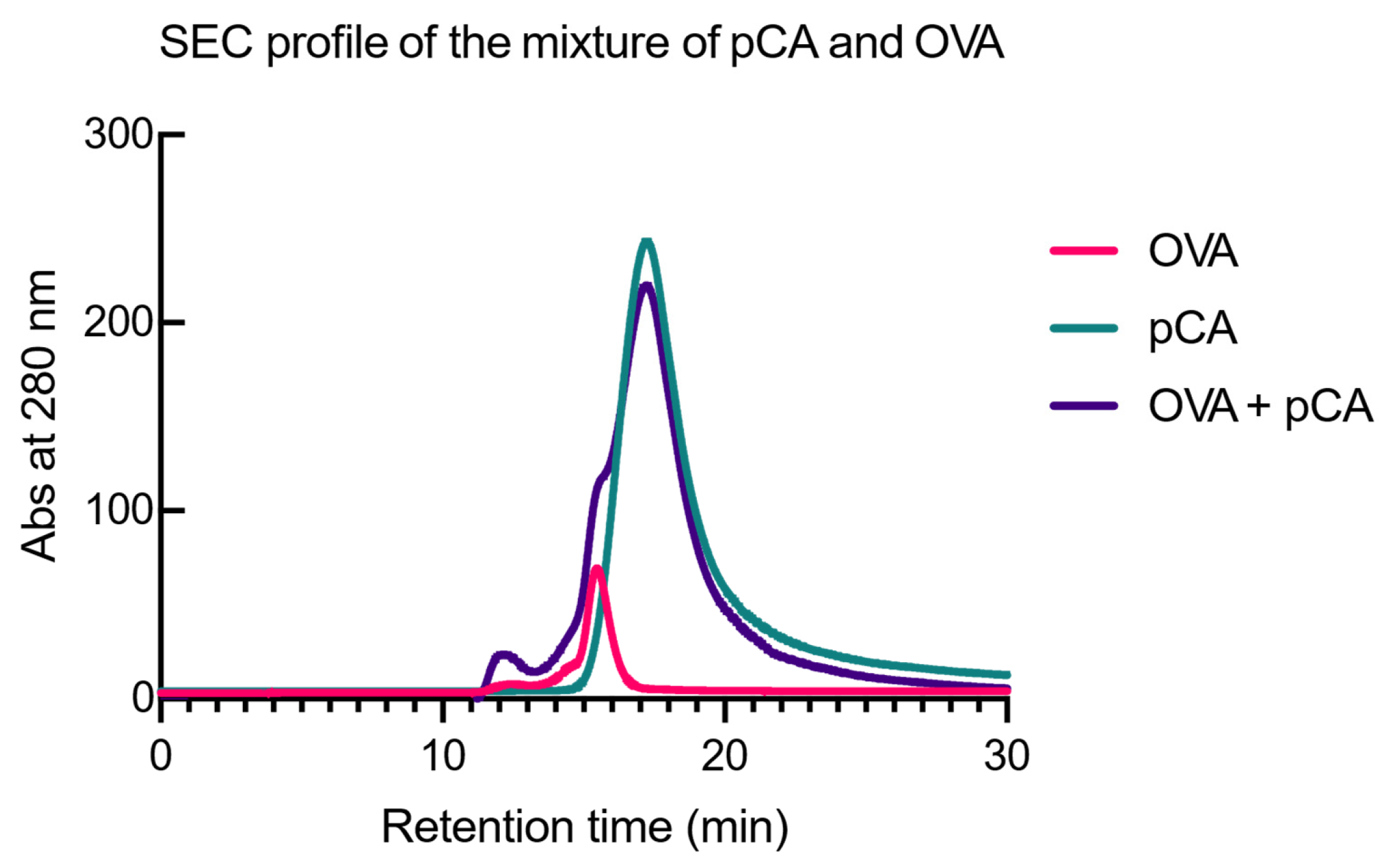 Vaccines 12 00449 g002