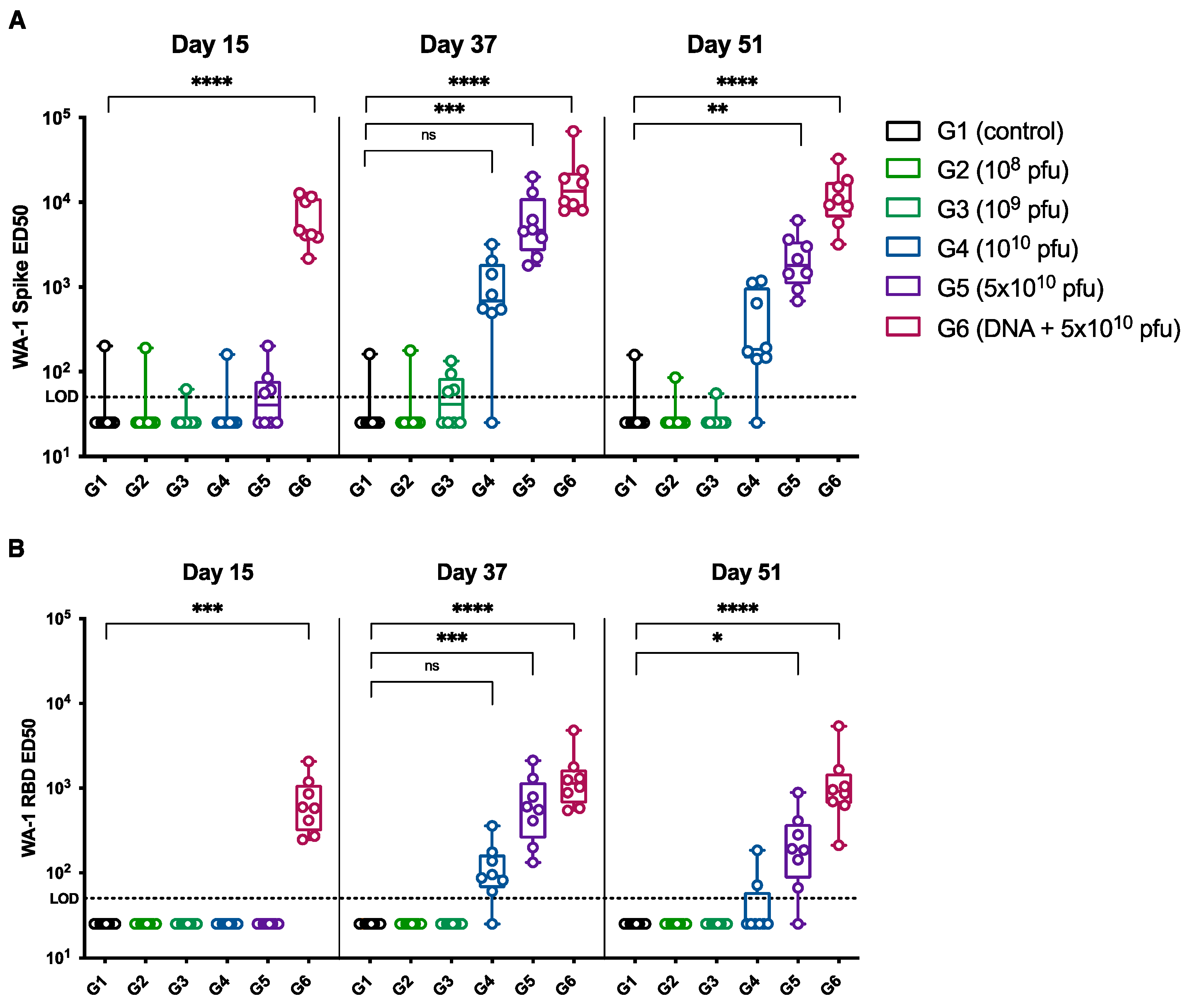 Vaccines 12 00451 g004