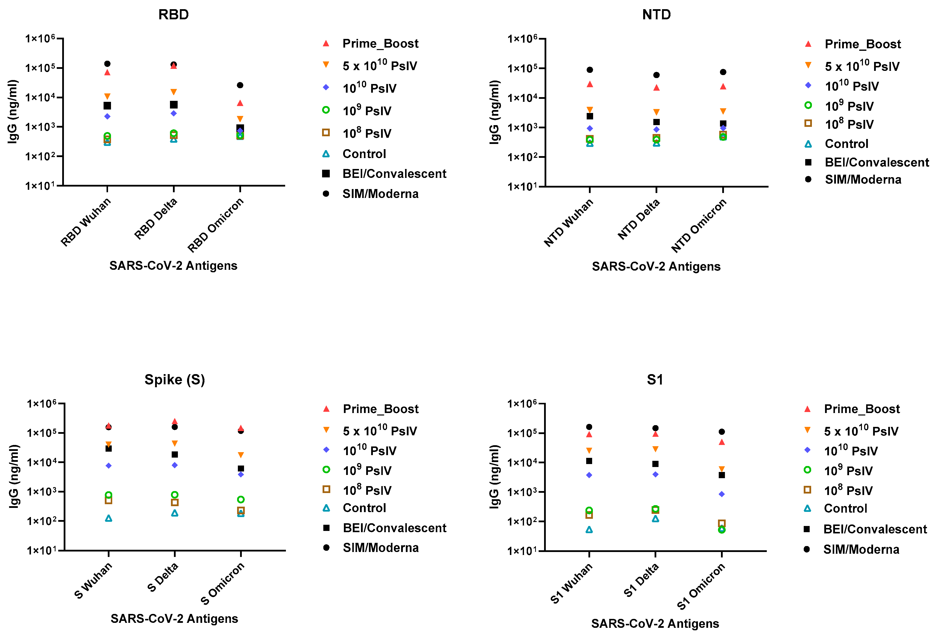 Vaccines 12 00451 g007